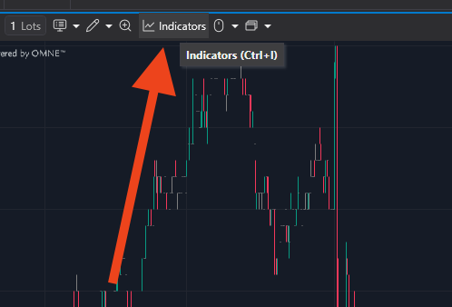 Mở panel Indicators từ thanh công cụ biểu đồ