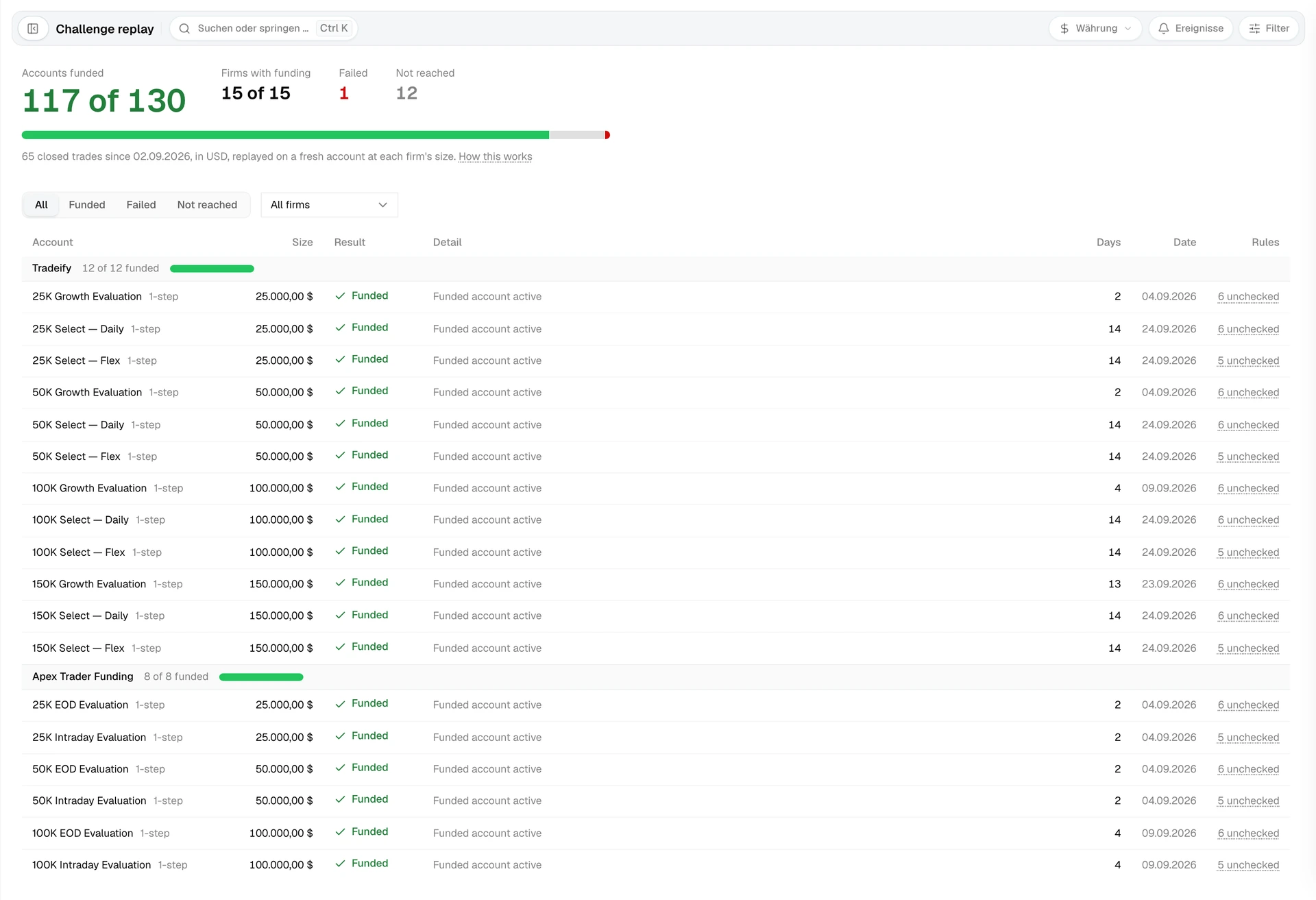 Challenge replay with the funded count, a result bar, and one row per firm account