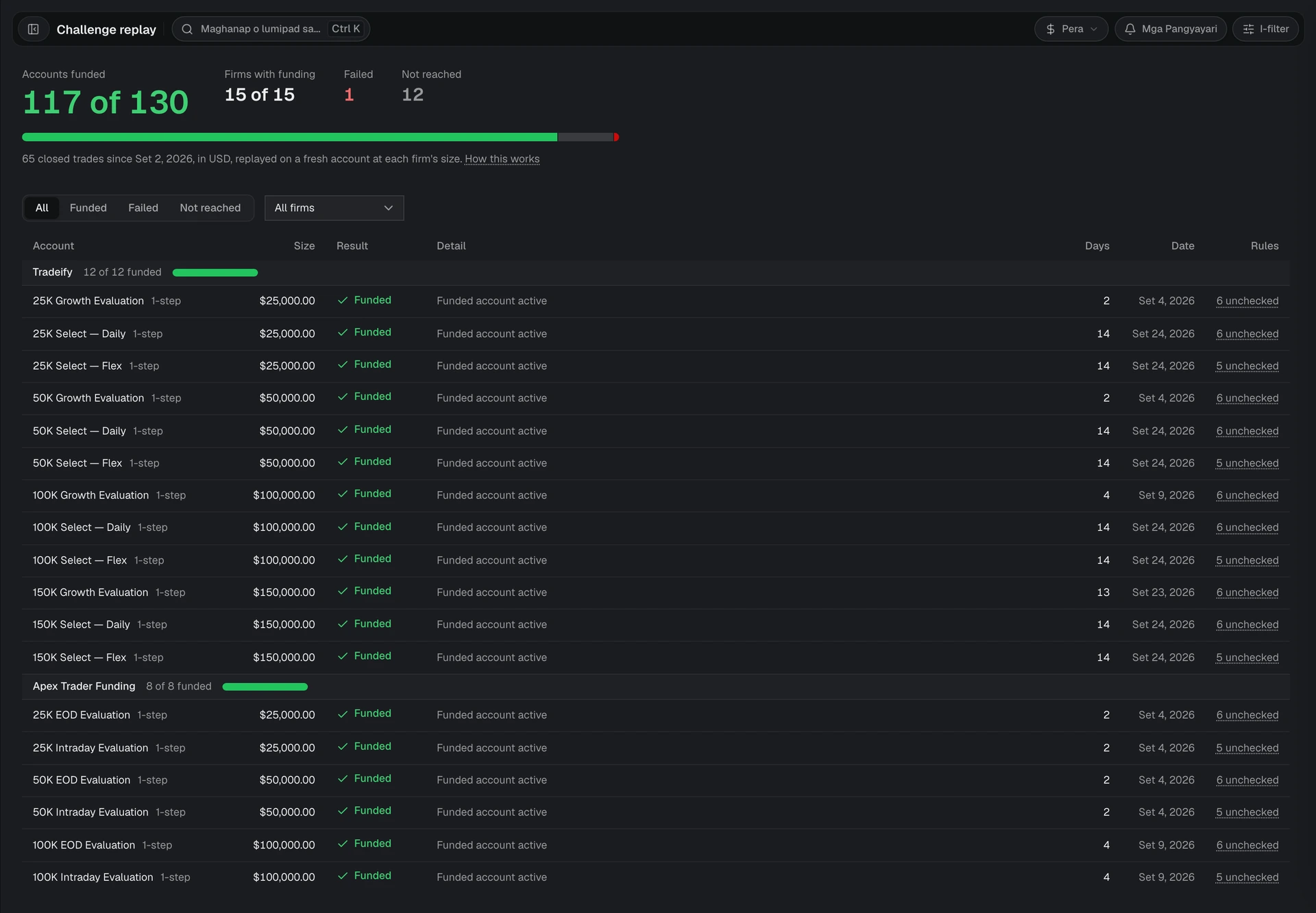 Challenge replay with the funded count, a result bar, and one row per firm account