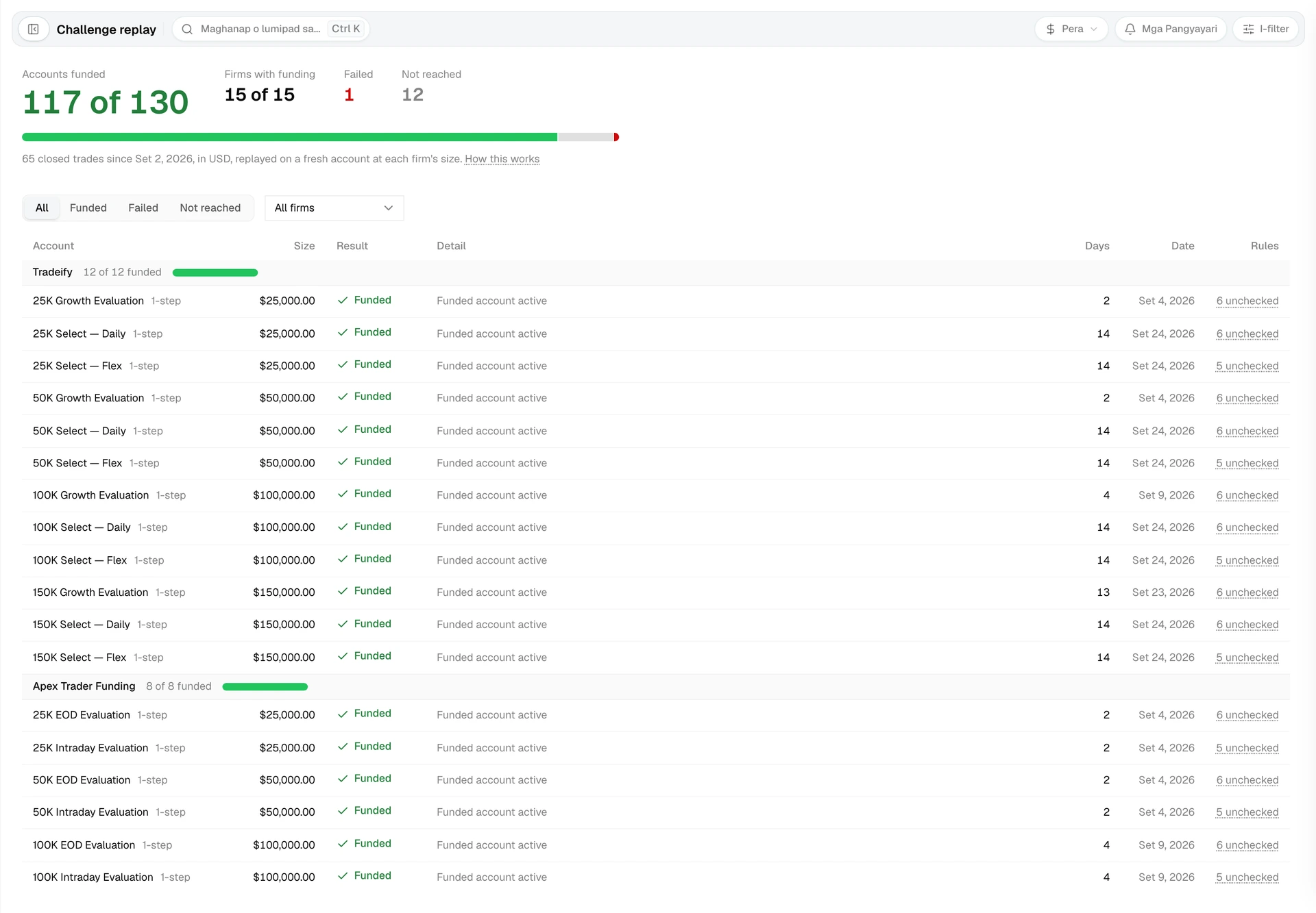 Challenge replay with the funded count, a result bar, and one row per firm account