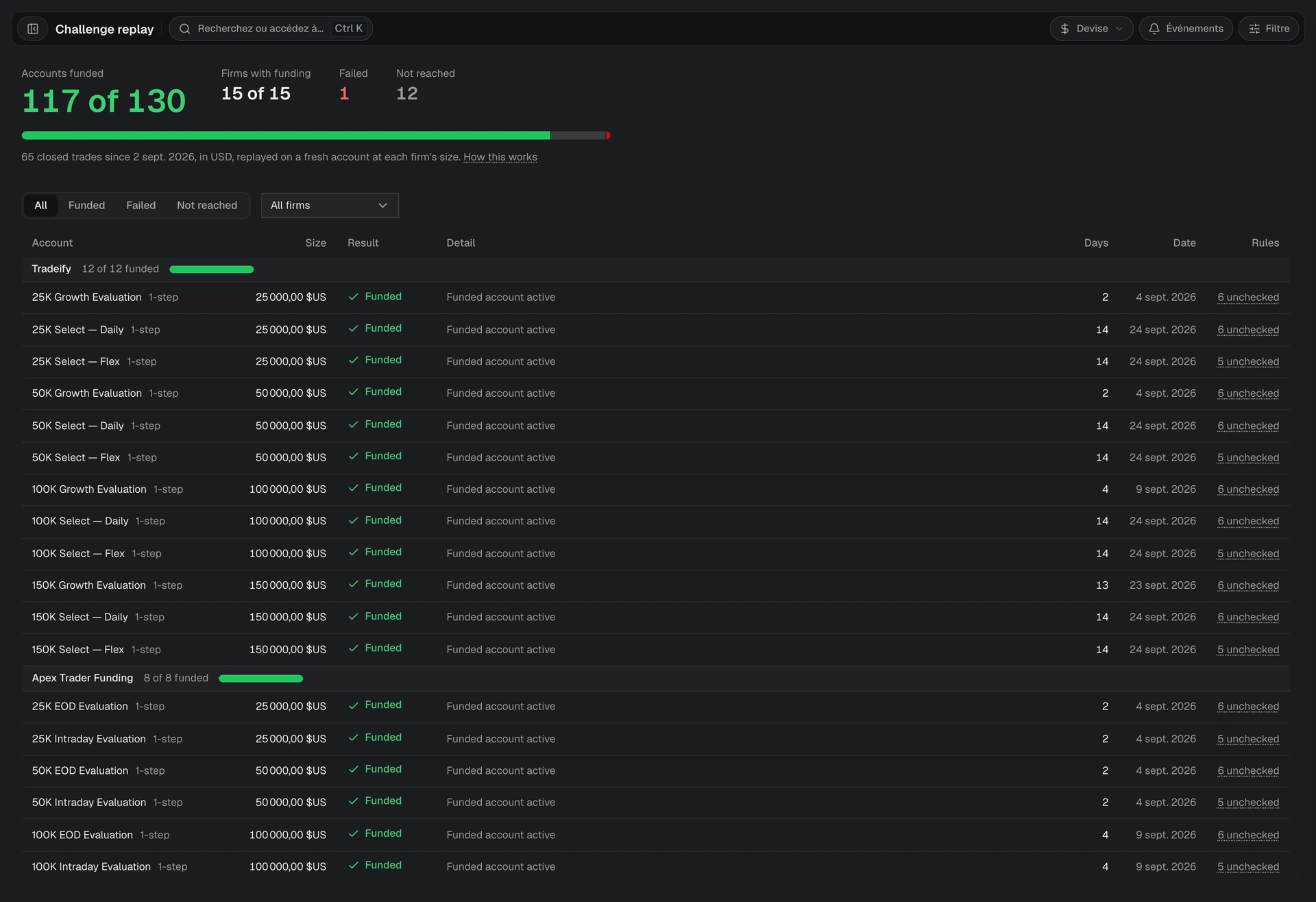 Challenge replay with the funded count, a result bar, and one row per firm account