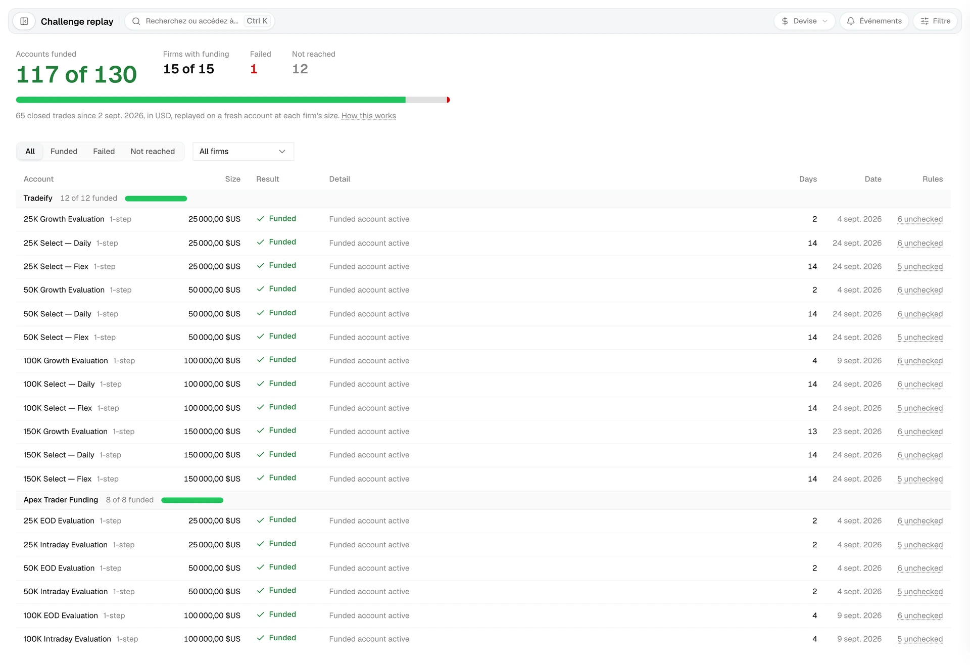 Challenge replay with the funded count, a result bar, and one row per firm account