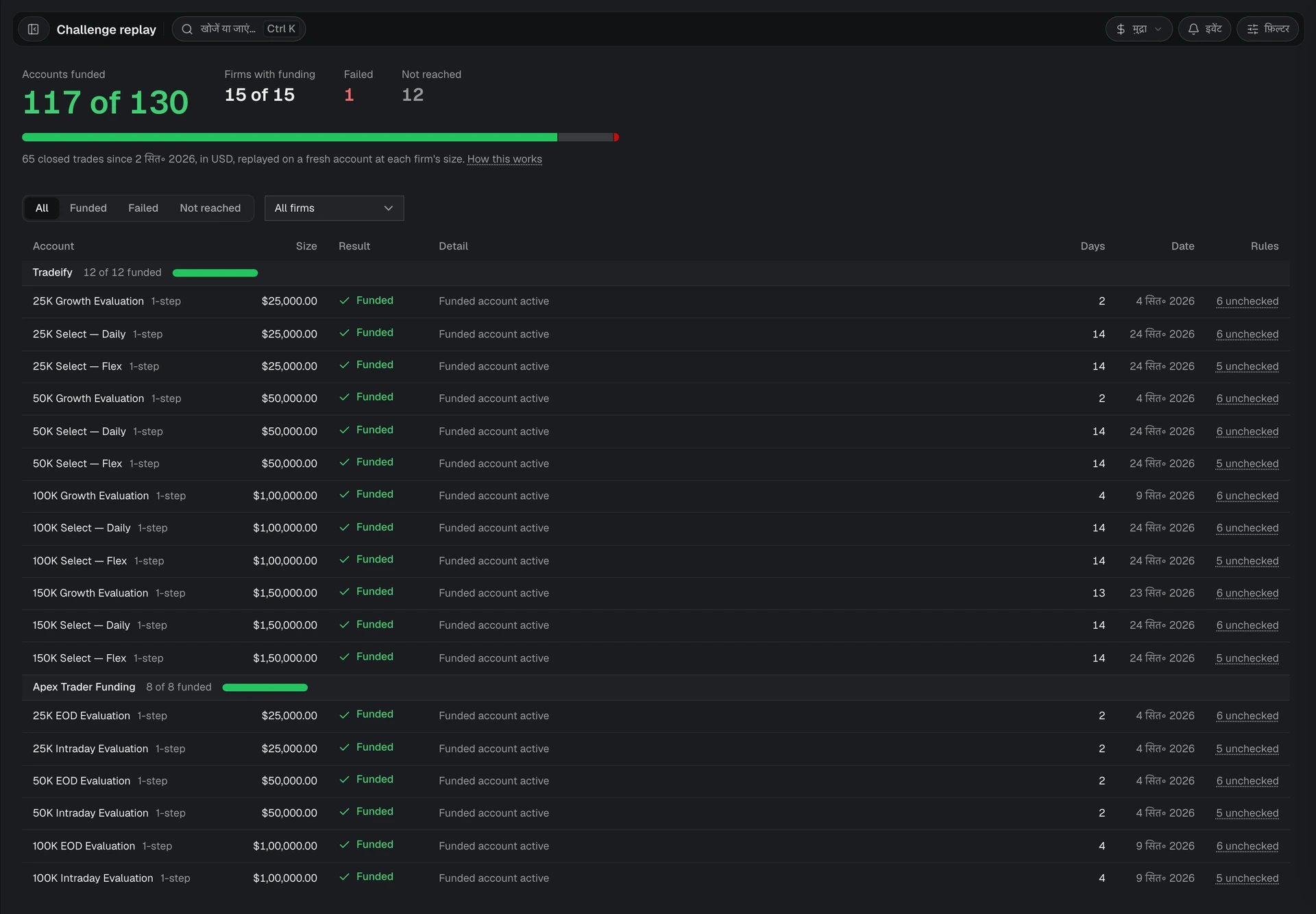 Challenge replay with the funded count, a result bar, and one row per firm account