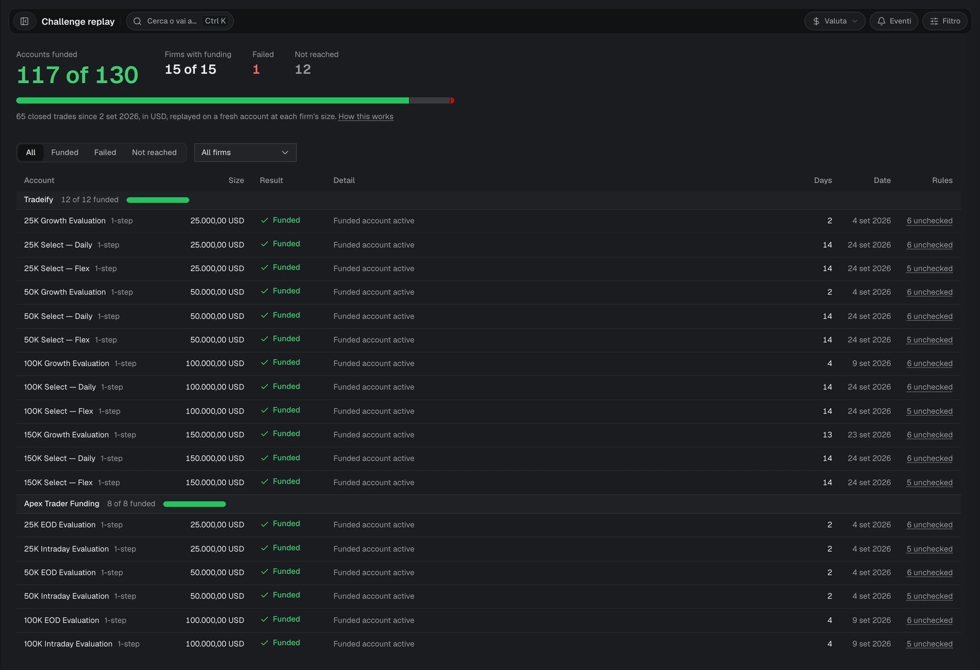 Challenge replay with the funded count, a result bar, and one row per firm account