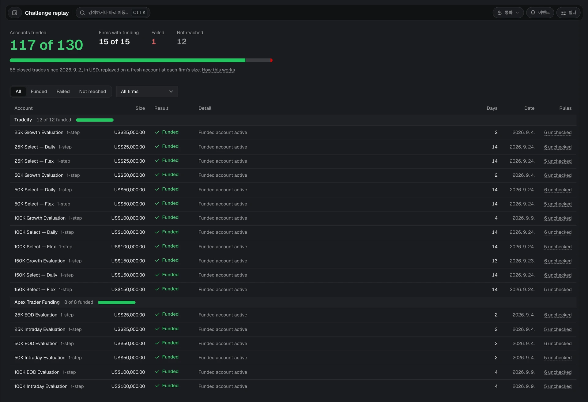 Challenge replay with the funded count, a result bar, and one row per firm account