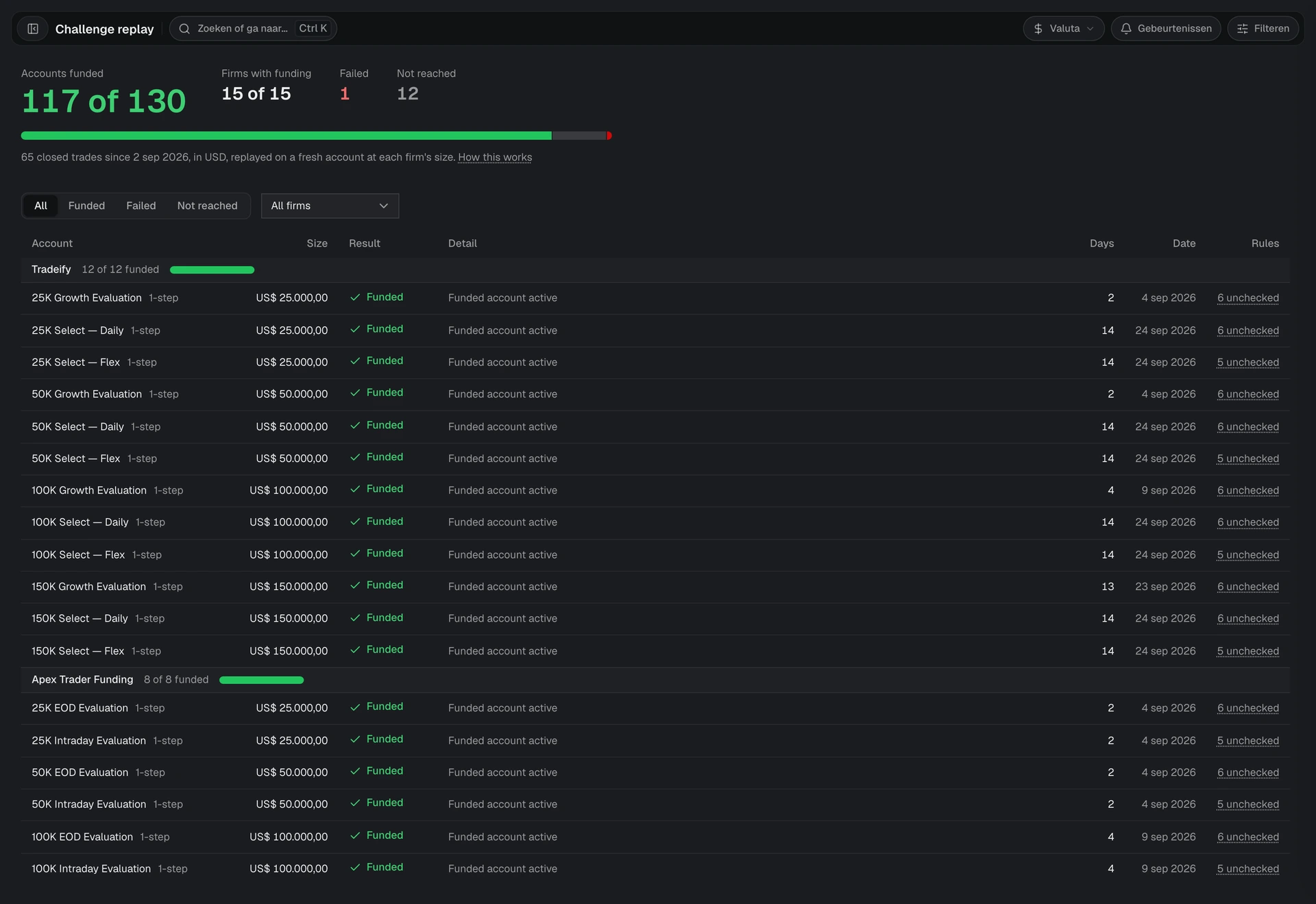 Challenge replay with the funded count, a result bar, and one row per firm account
