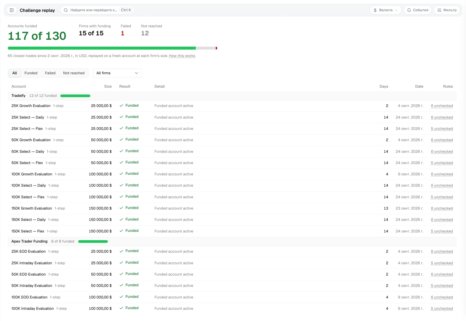 Challenge replay with the funded count, a result bar, and one row per firm account
