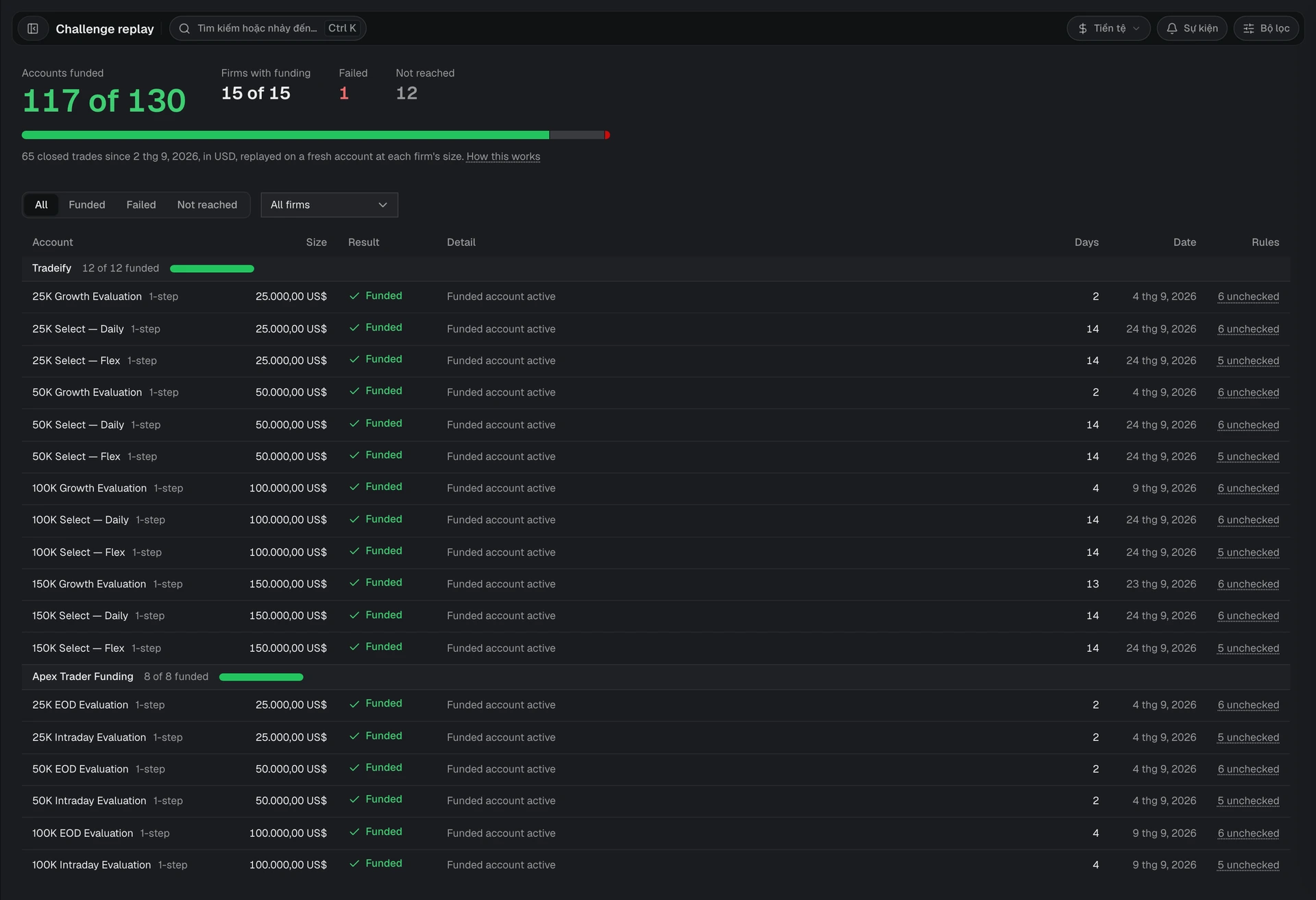 Challenge replay with the funded count, a result bar, and one row per firm account