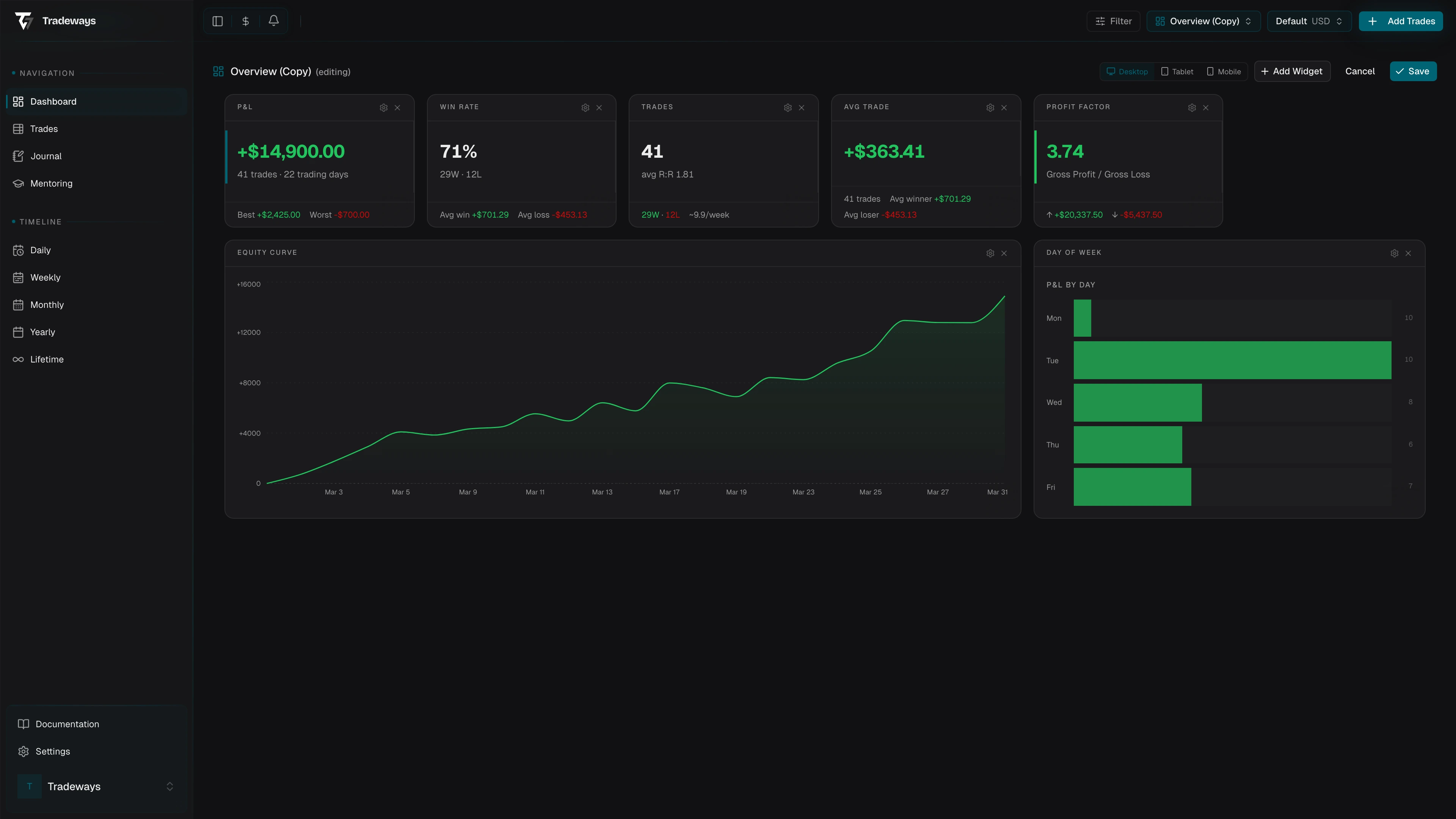 Dashboard in edit mode with drag handles and toolbar