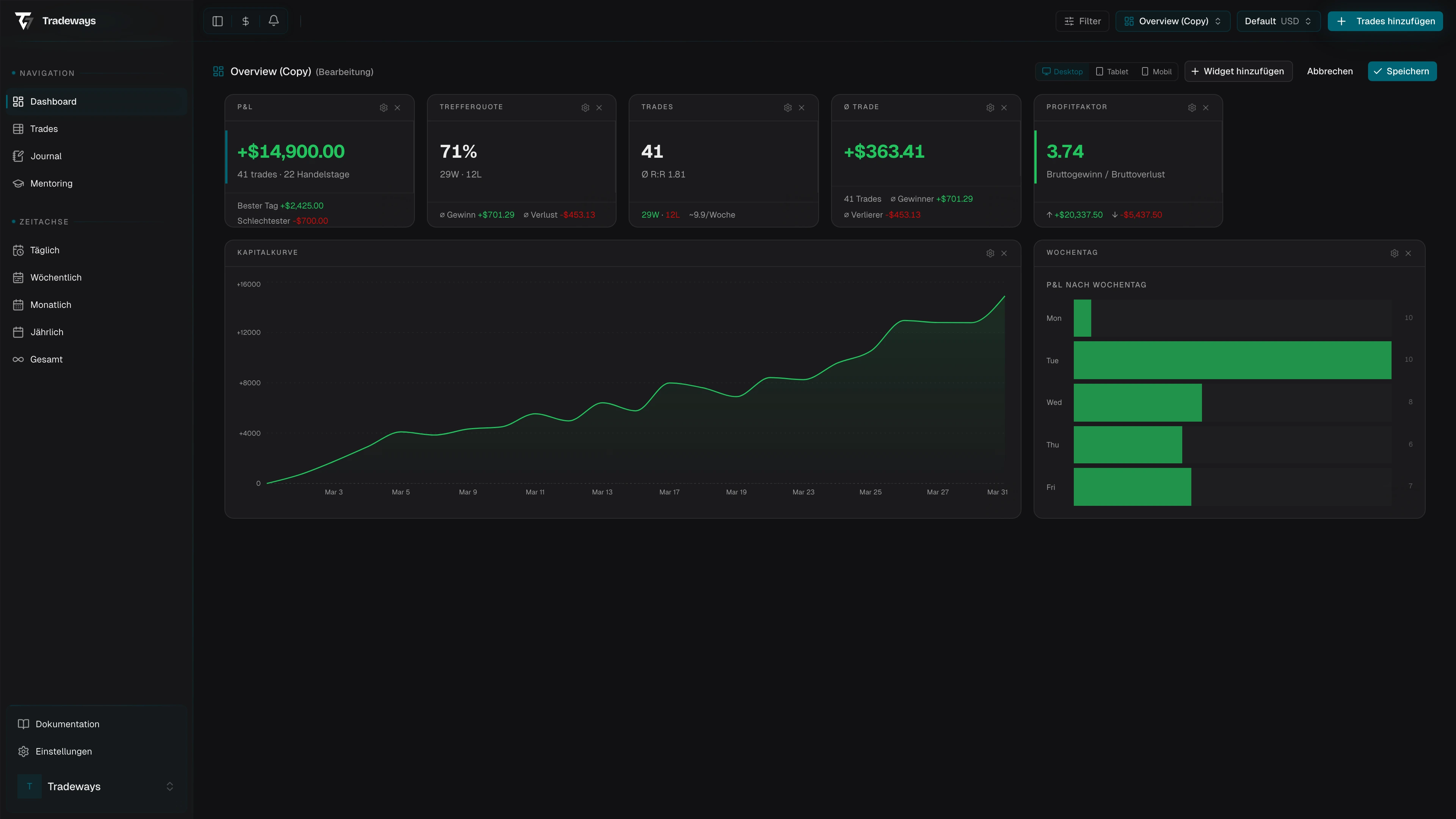 Dashboard im Bearbeitungsmodus mit Drag-Handles und Toolbar