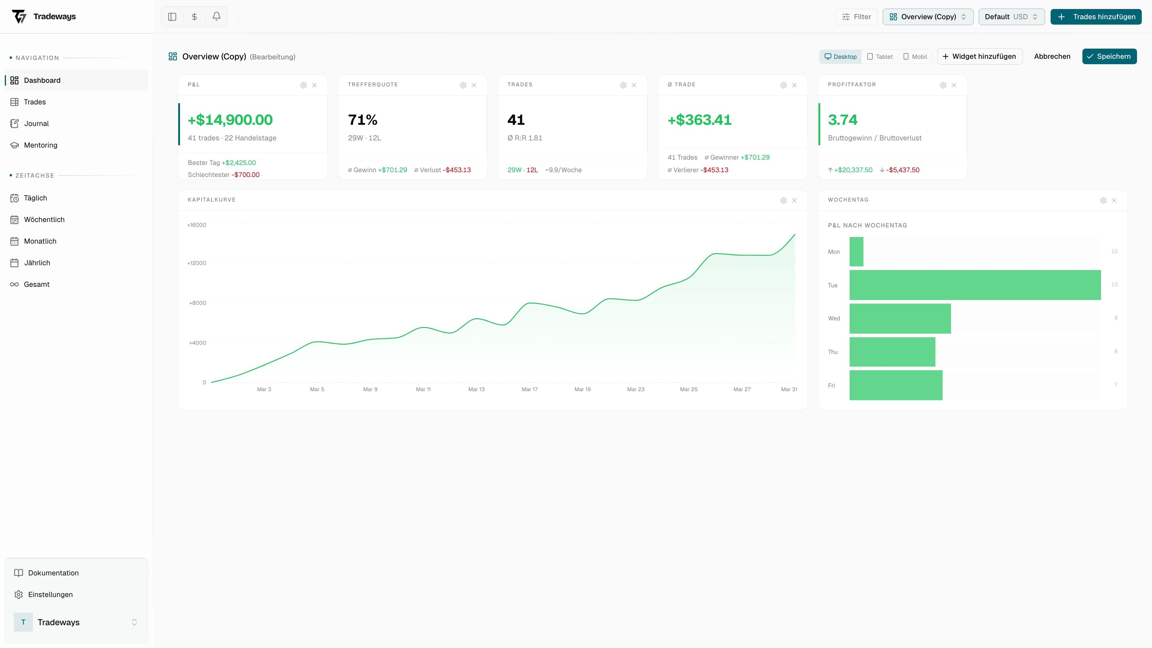 Dashboard im Bearbeitungsmodus mit Drag-Handles und Toolbar