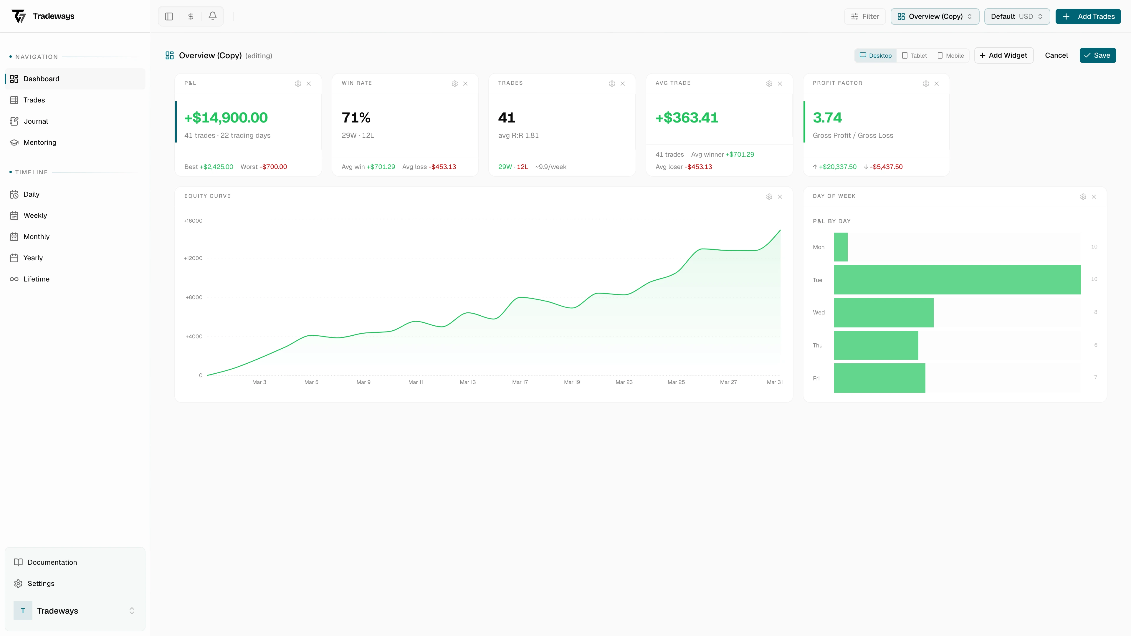 Dashboard in edit mode with drag handles and toolbar