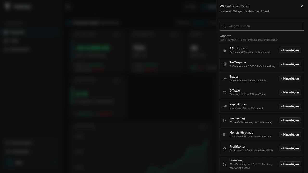 Widget-Auswahl mit Smart Insights, Widgets und Presets