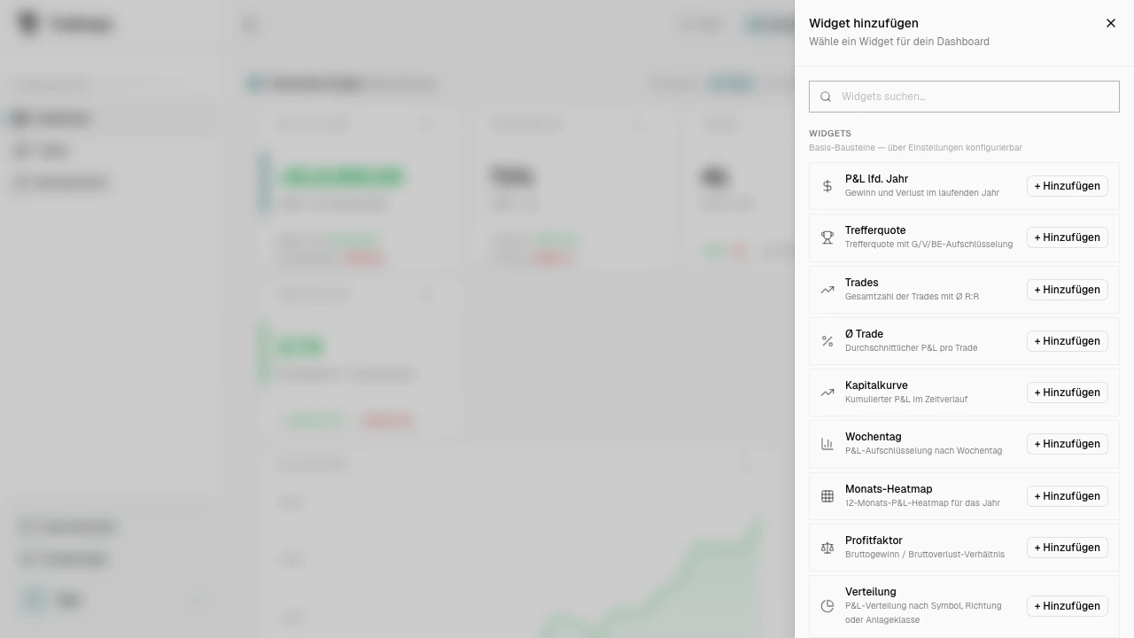 Widget-Auswahl mit Smart Insights, Widgets und Presets