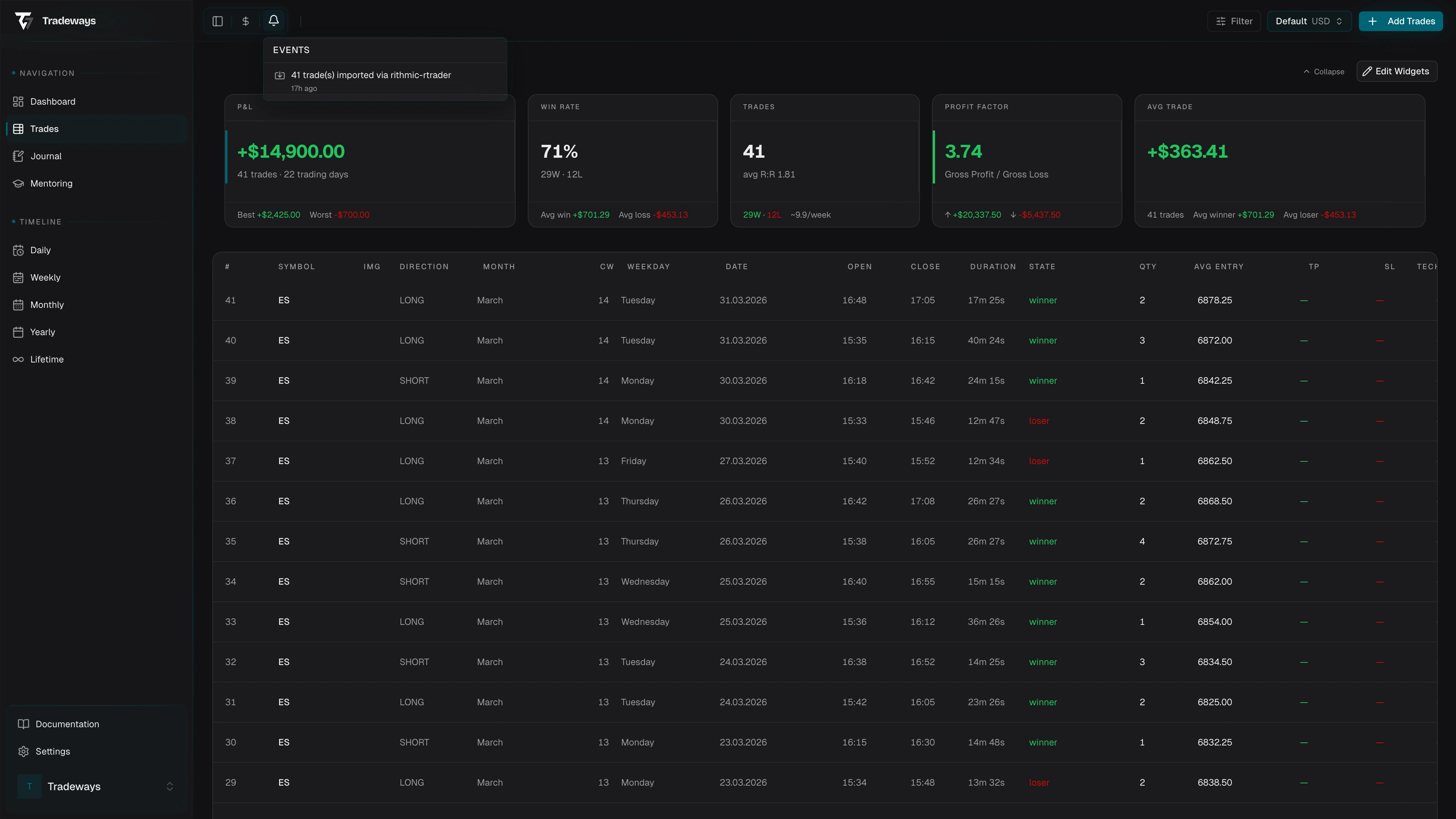 Event notifications dropdown showing recent trading activity