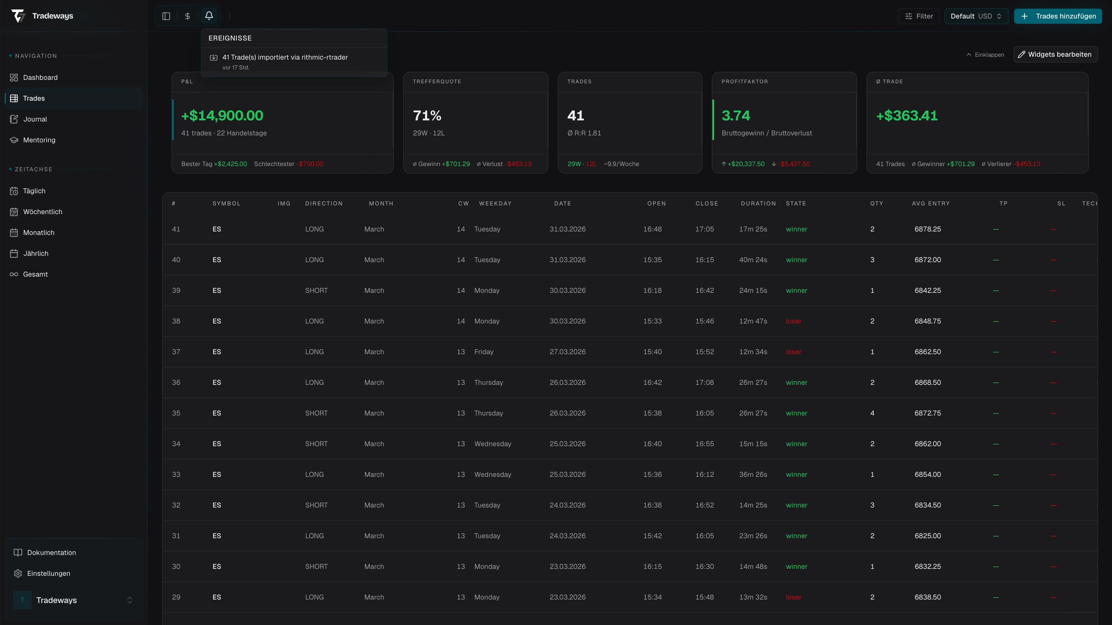 Ereignis-Benachrichtigungen mit aktueller Trading-Aktivität