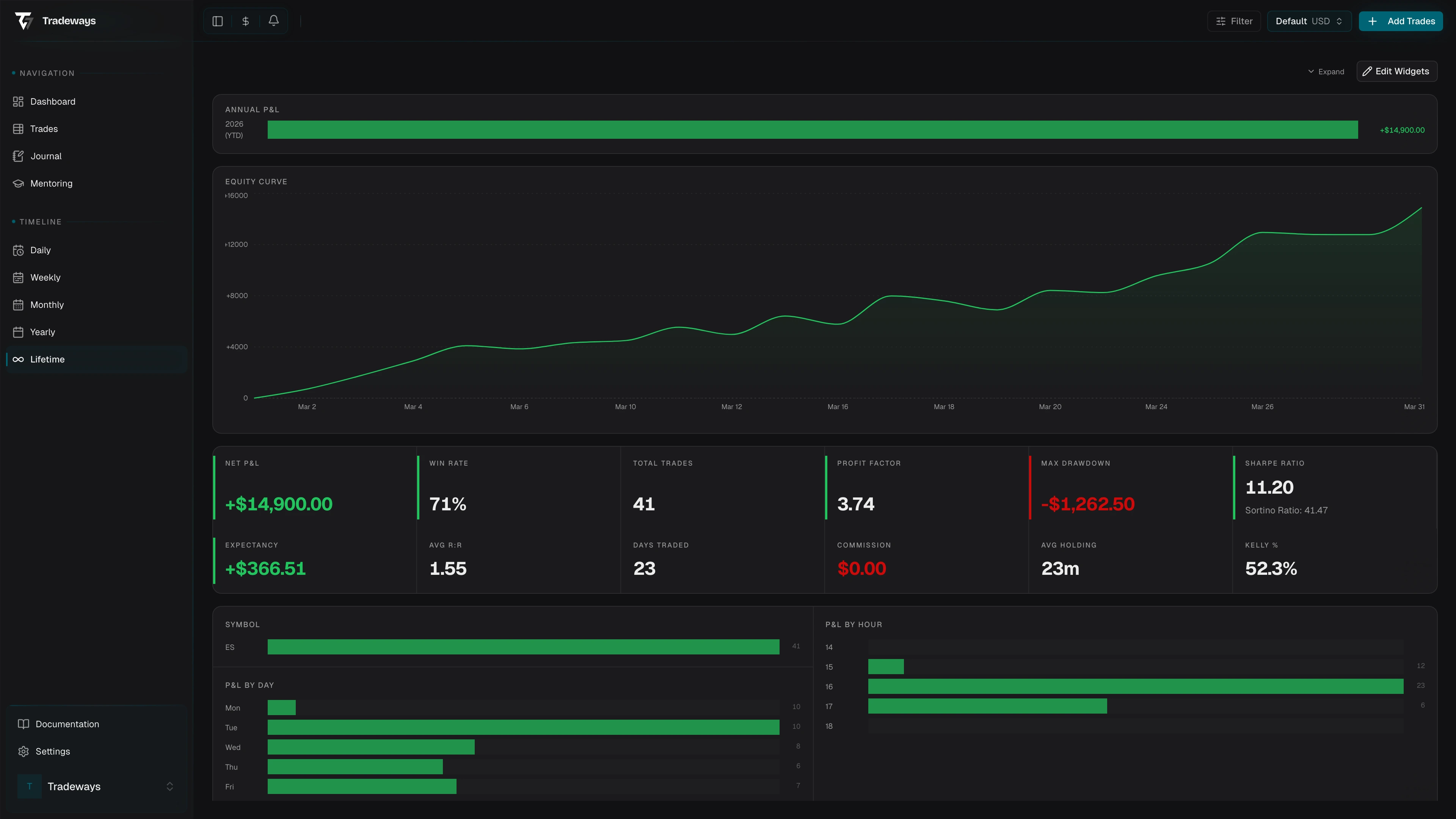 Lifetime distribution charts by symbol, day, direction, and hour