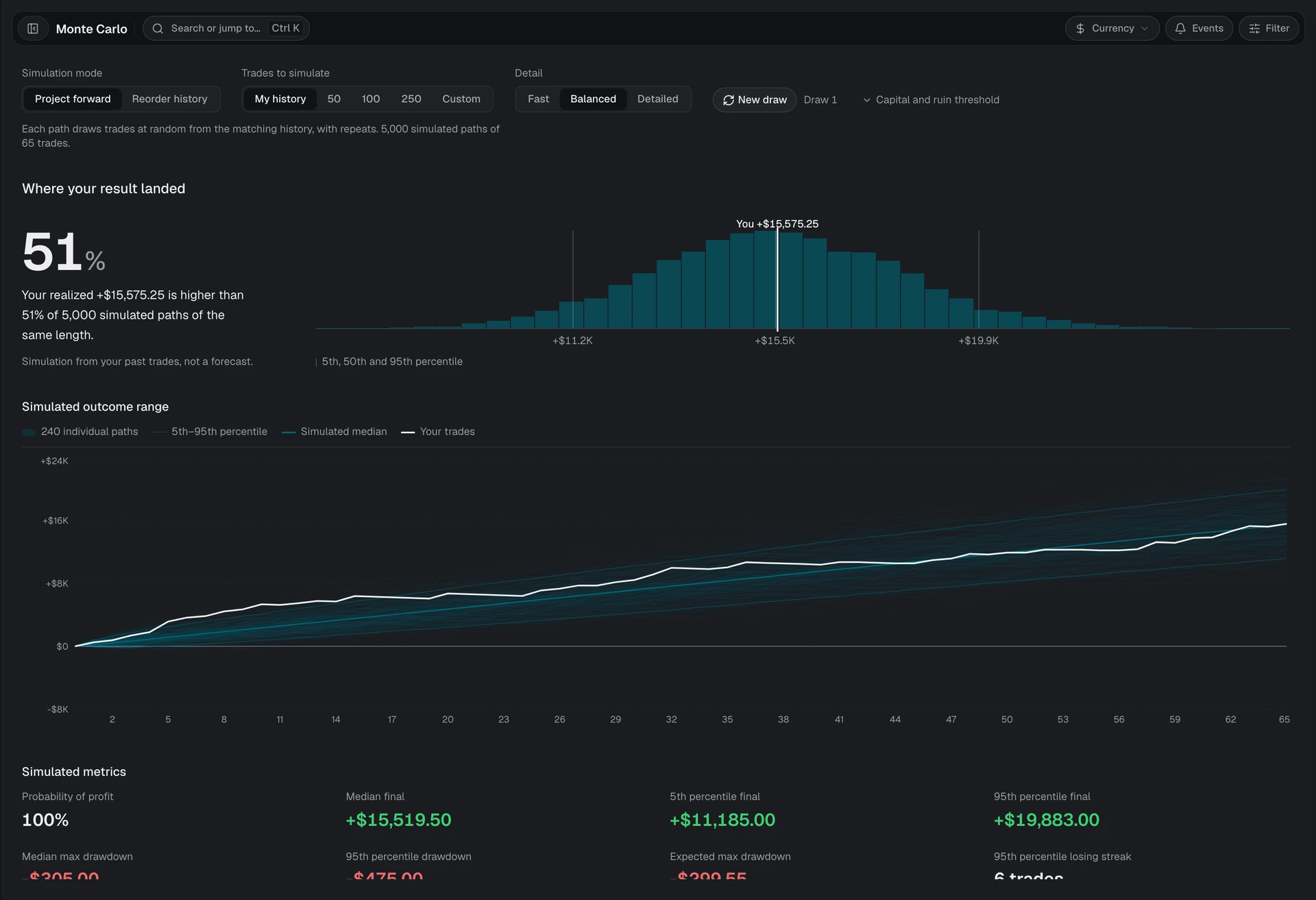 Monte Carlo analysis with projection controls and simulated outcome ranges
