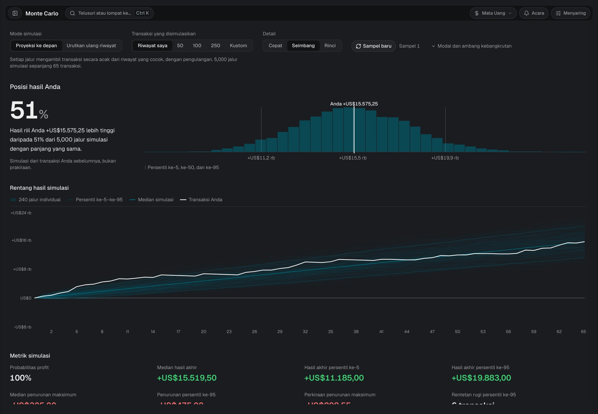 Analisis Monte Carlo dengan kontrol proyeksi dan rentang hasil simulasi