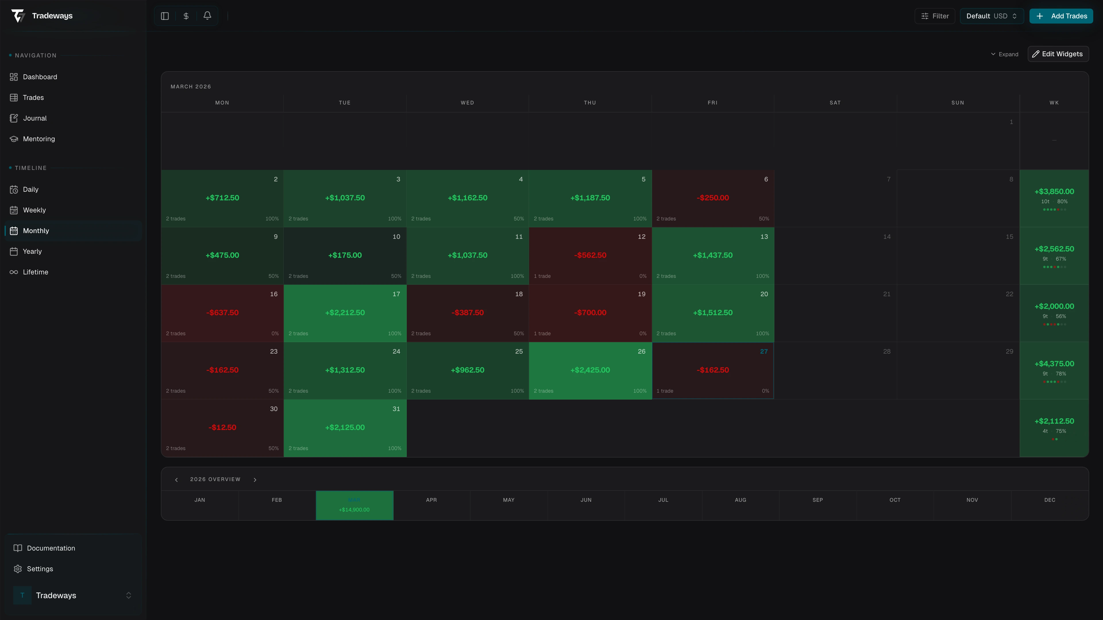 Monthly calendar heatmap