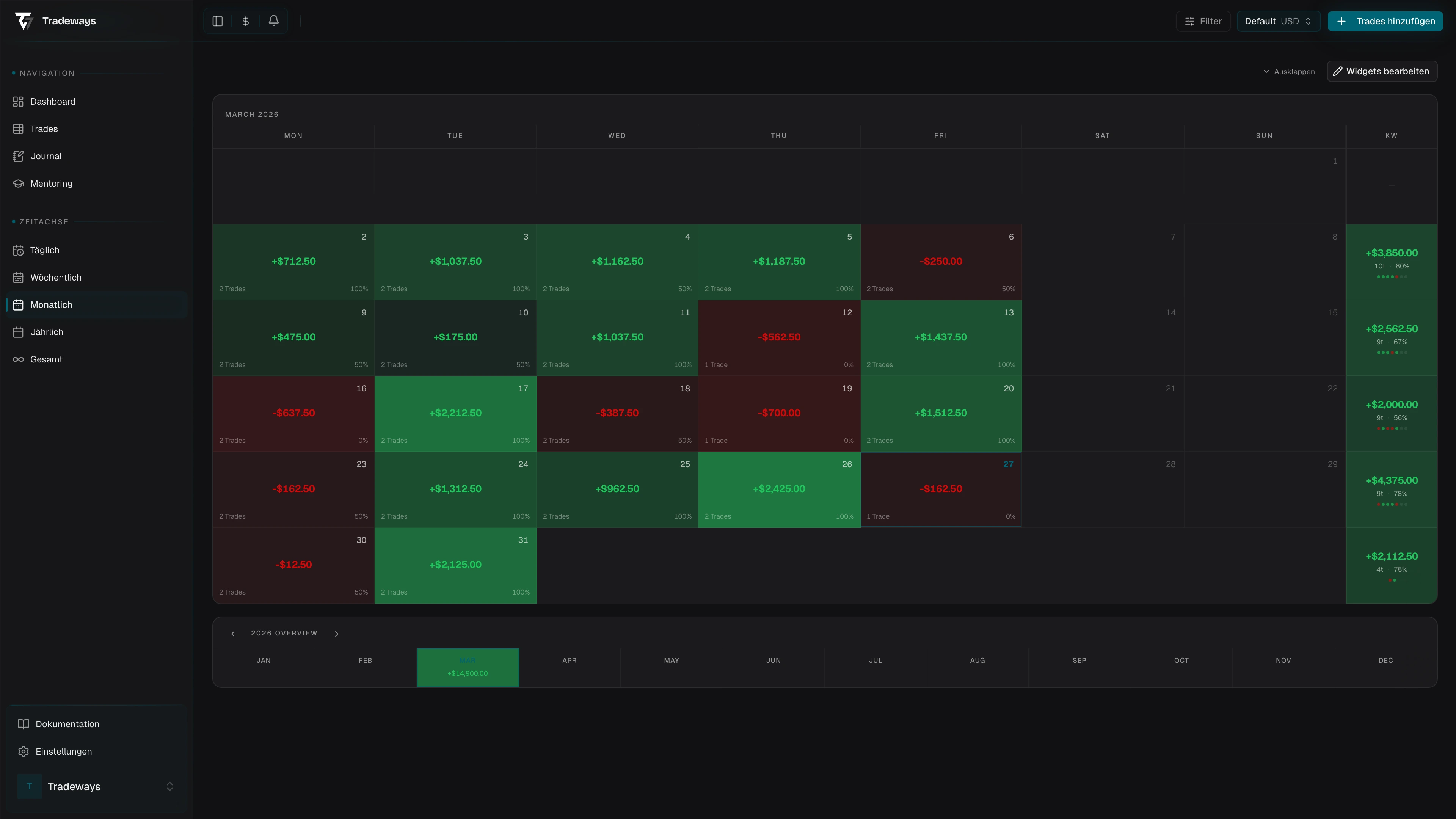 Monatliche Kalender-Heatmap