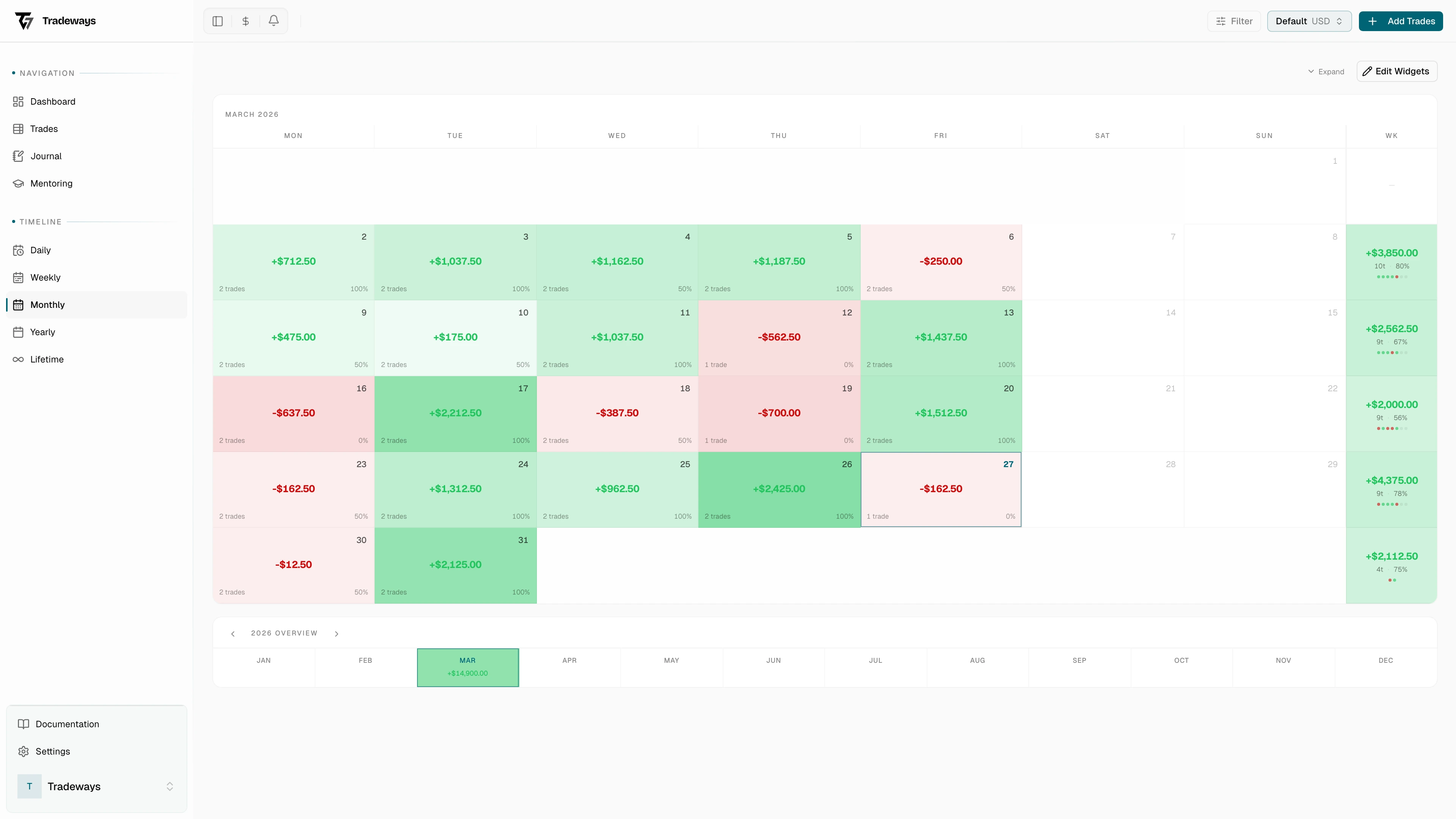 Monthly calendar heatmap