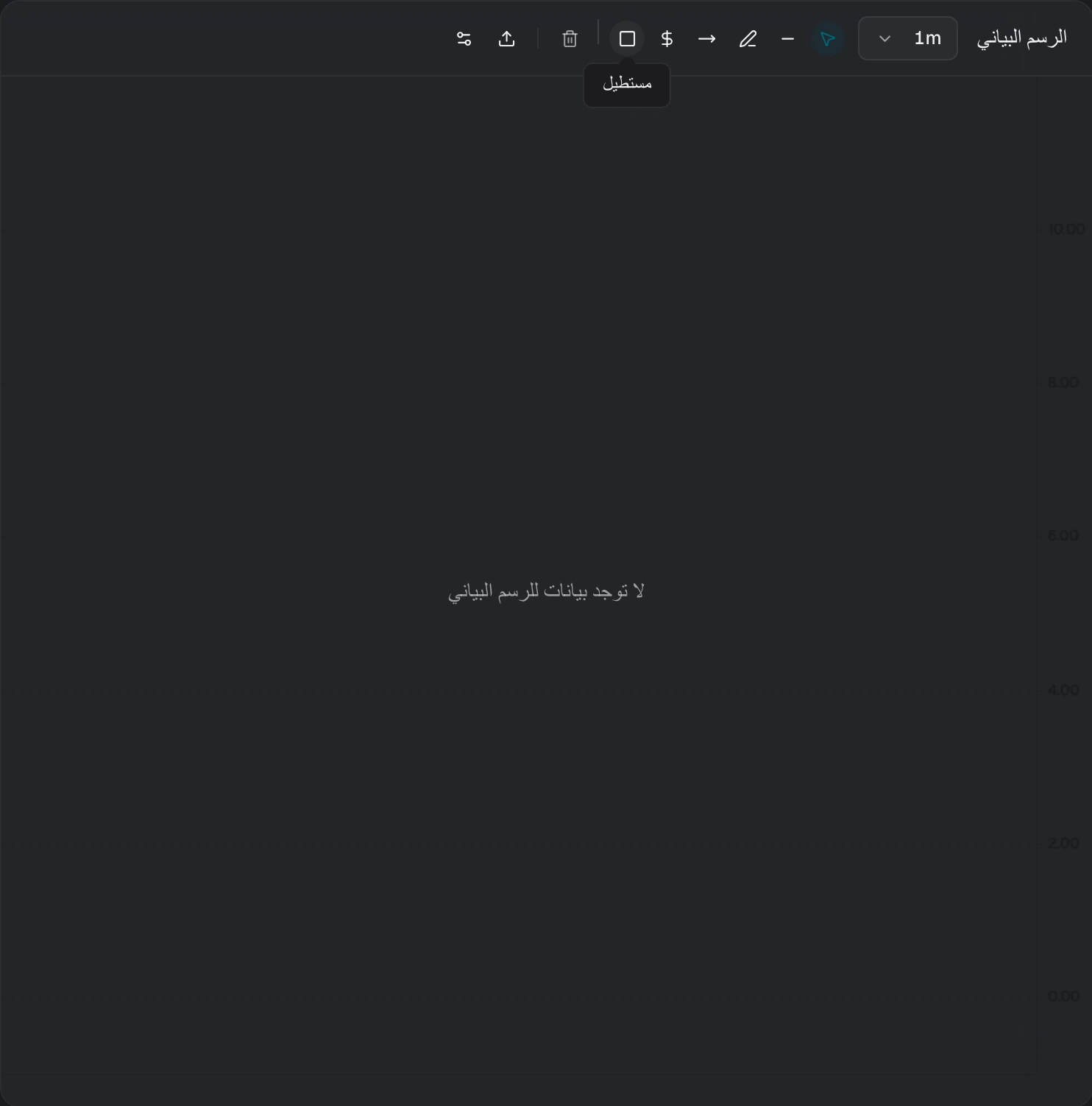 شريط أدوات رسم المخطط مع أدوات المؤشر والخط والراي وخط السعر والمستطيل
