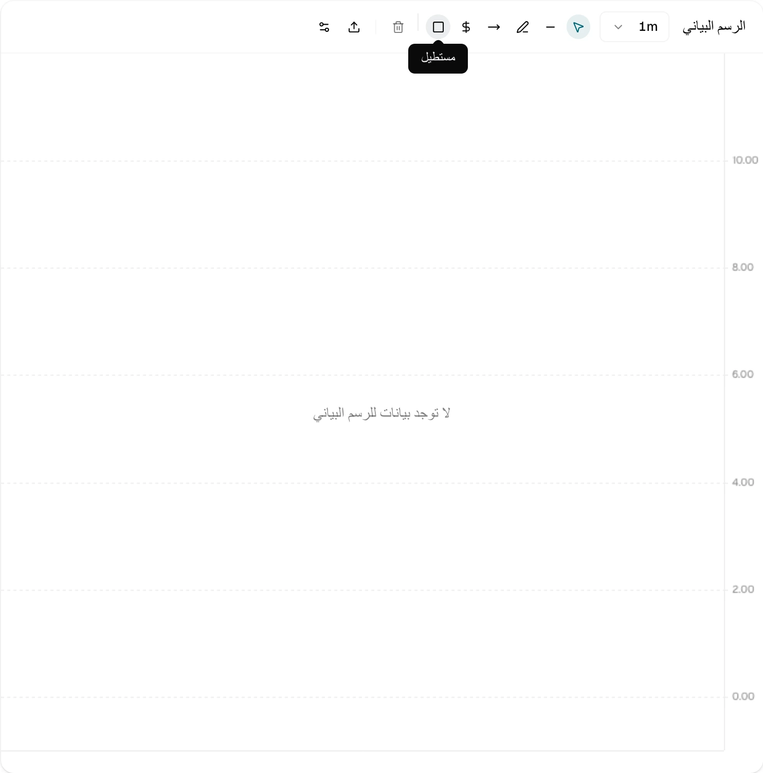 شريط أدوات رسم المخطط مع أدوات المؤشر والخط والراي وخط السعر والمستطيل