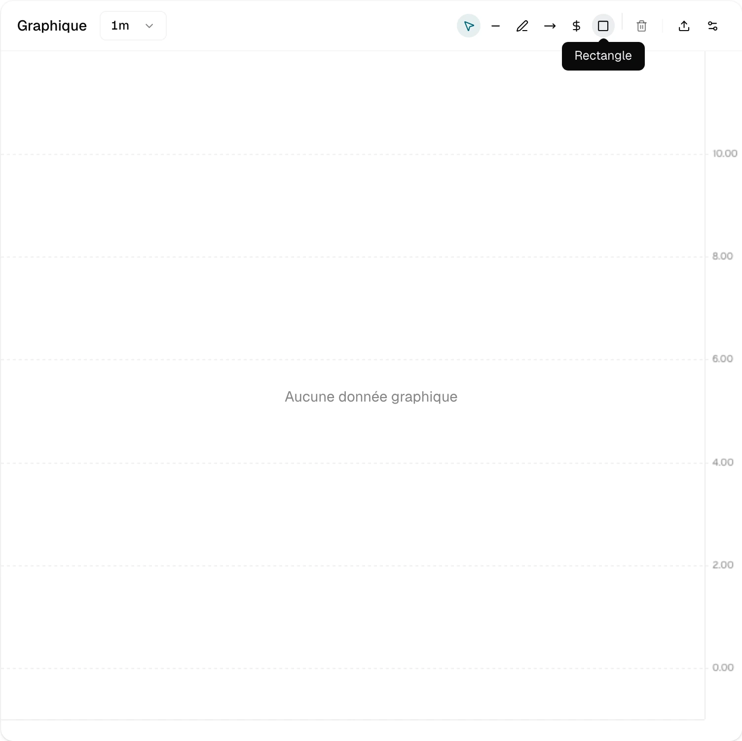 Barre d’outils de dessin du graphique avec les outils Curseur, Ligne, Demi-droite, Ligne de prix et Rectangle