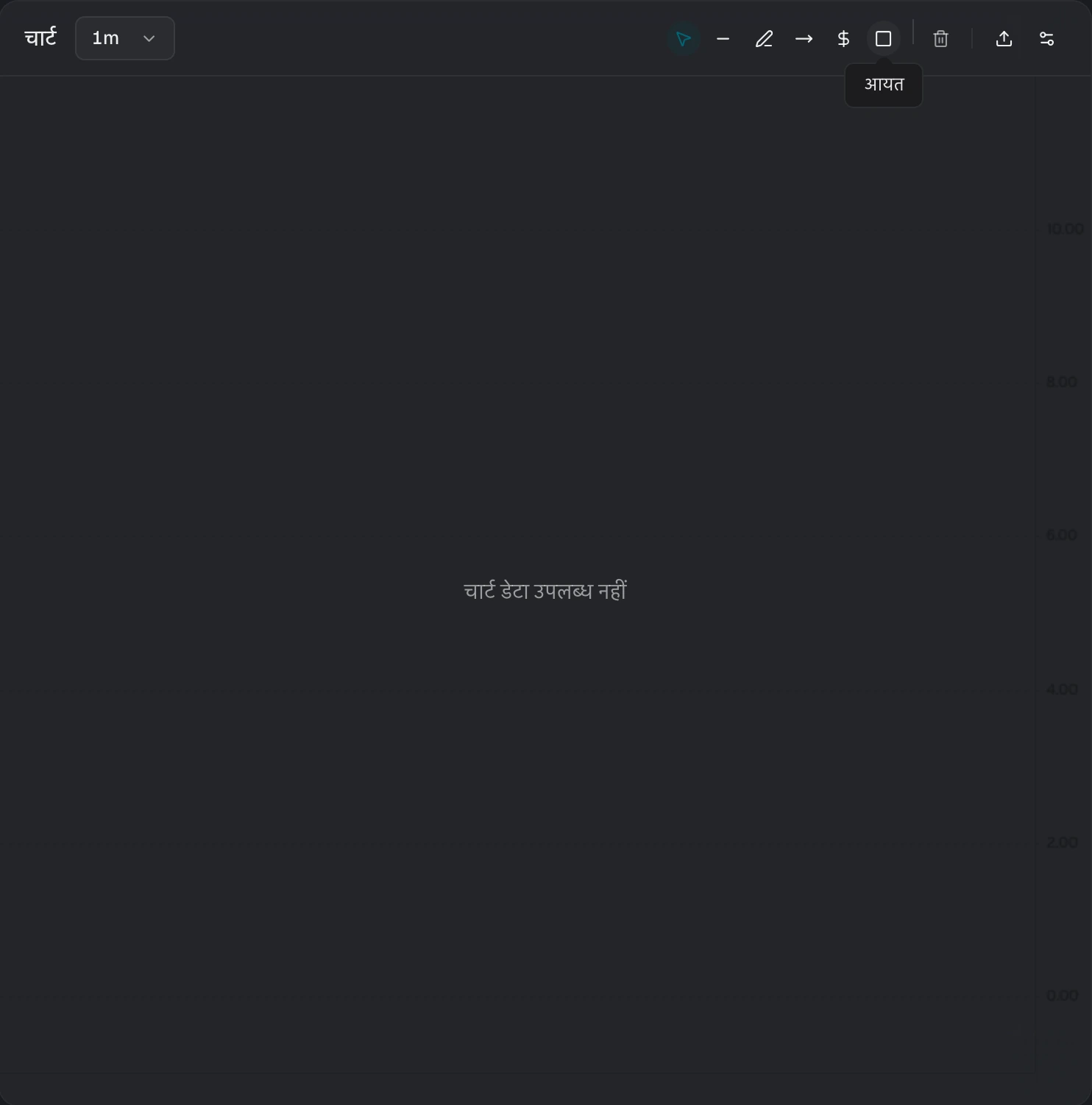 Cursor, line, ray, price line और rectangle टूल वाला चार्ट ड्रॉइंग टूलबार