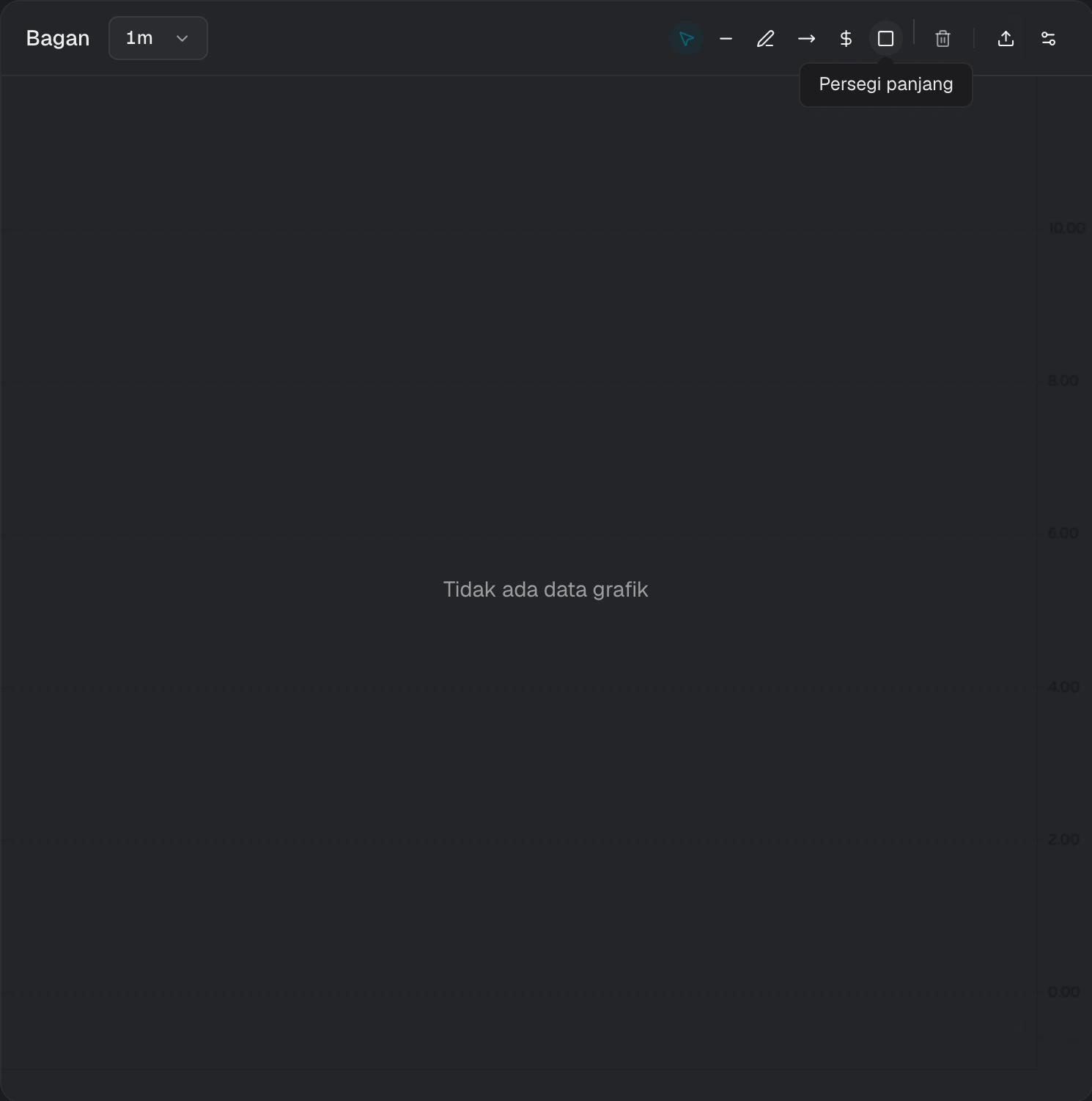 Bilah alat gambar grafik dengan alat kursor, garis, sinar, garis harga, dan persegi panjang