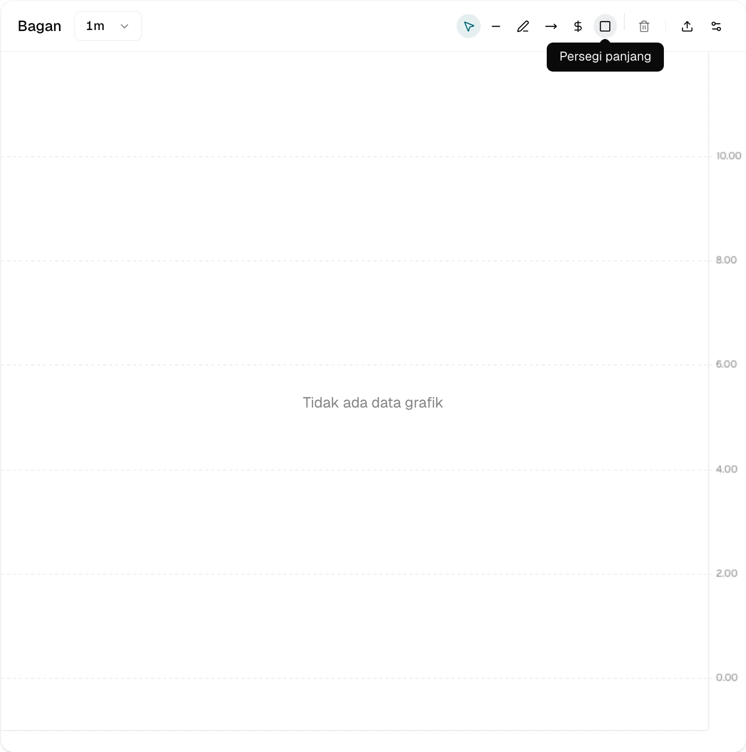 Bilah alat gambar grafik dengan alat kursor, garis, sinar, garis harga, dan persegi panjang