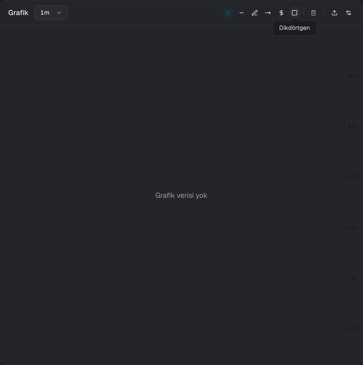 İmleç, çizgi, ışın, fiyat çizgisi ve dikdörtgen araçlarını içeren grafik çizim araç çubuğu