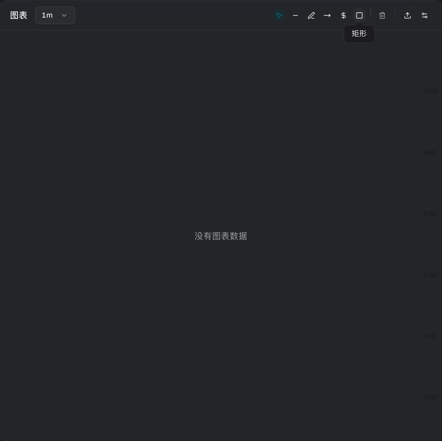 包含光标、线条、射线、价格线和矩形工具的图表绘图工具栏
