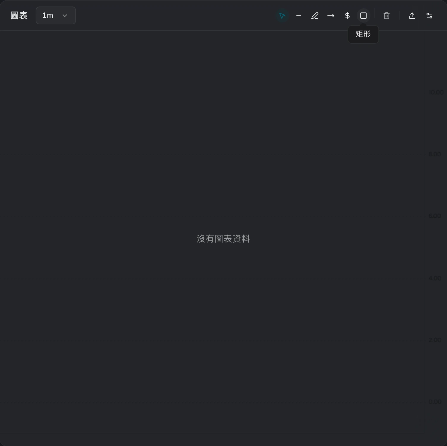包含游標、線條、射線、價格線和矩形工具的圖表繪圖工具列