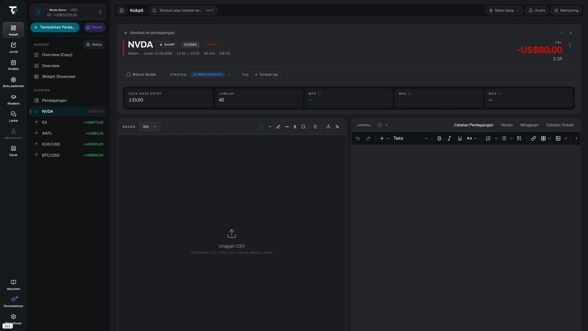 Detail transaksi dengan ringkasan, grafik, jurnal, dan mekanisme transaksi