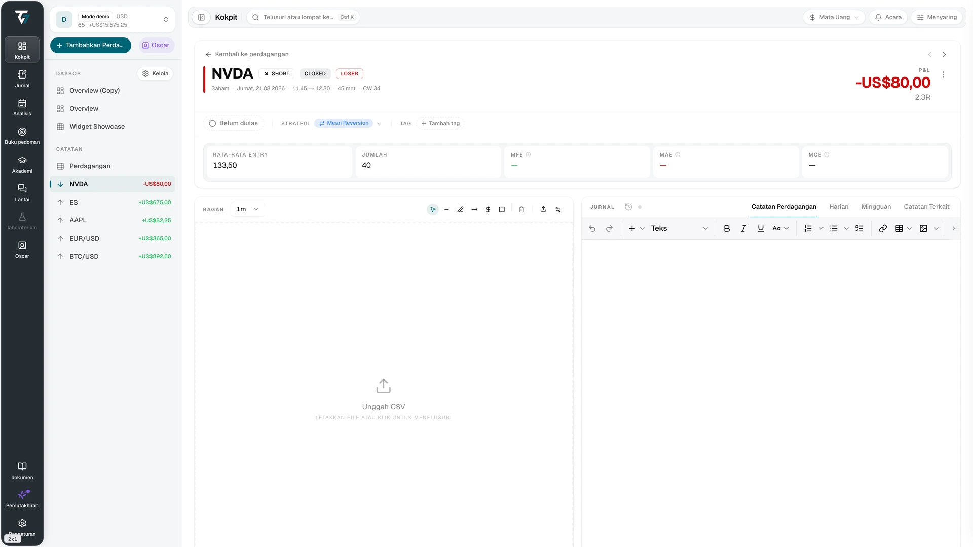 Detail transaksi dengan ringkasan, grafik, jurnal, dan mekanisme transaksi