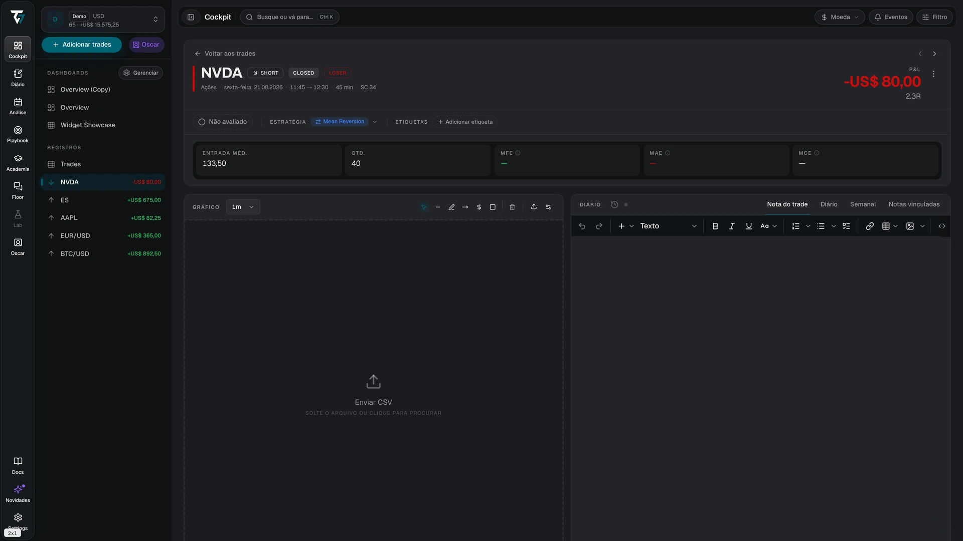 Detalhe do Trade com resumo, chart, diário e mecânica do Trade