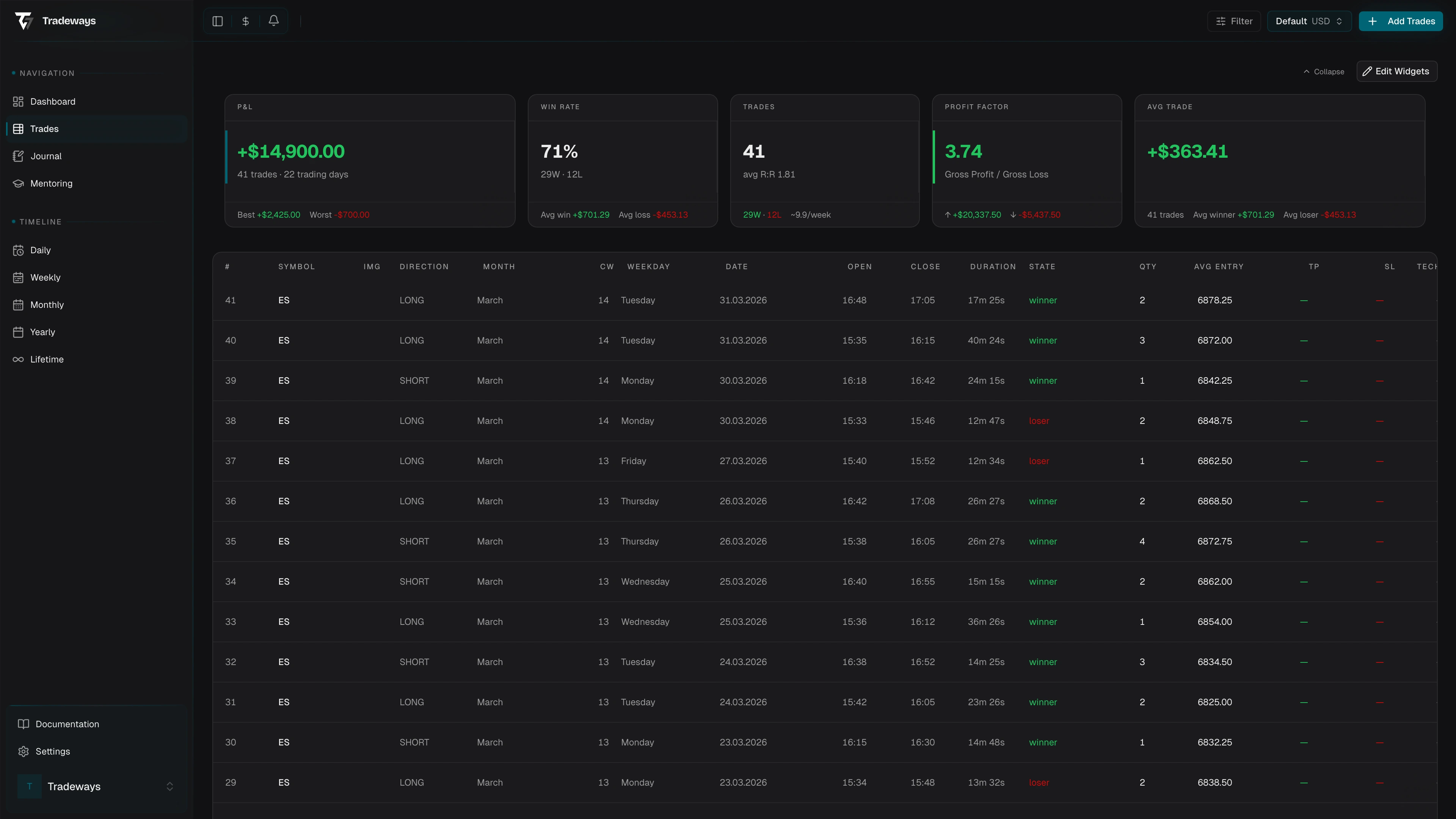 Trade log table with trades