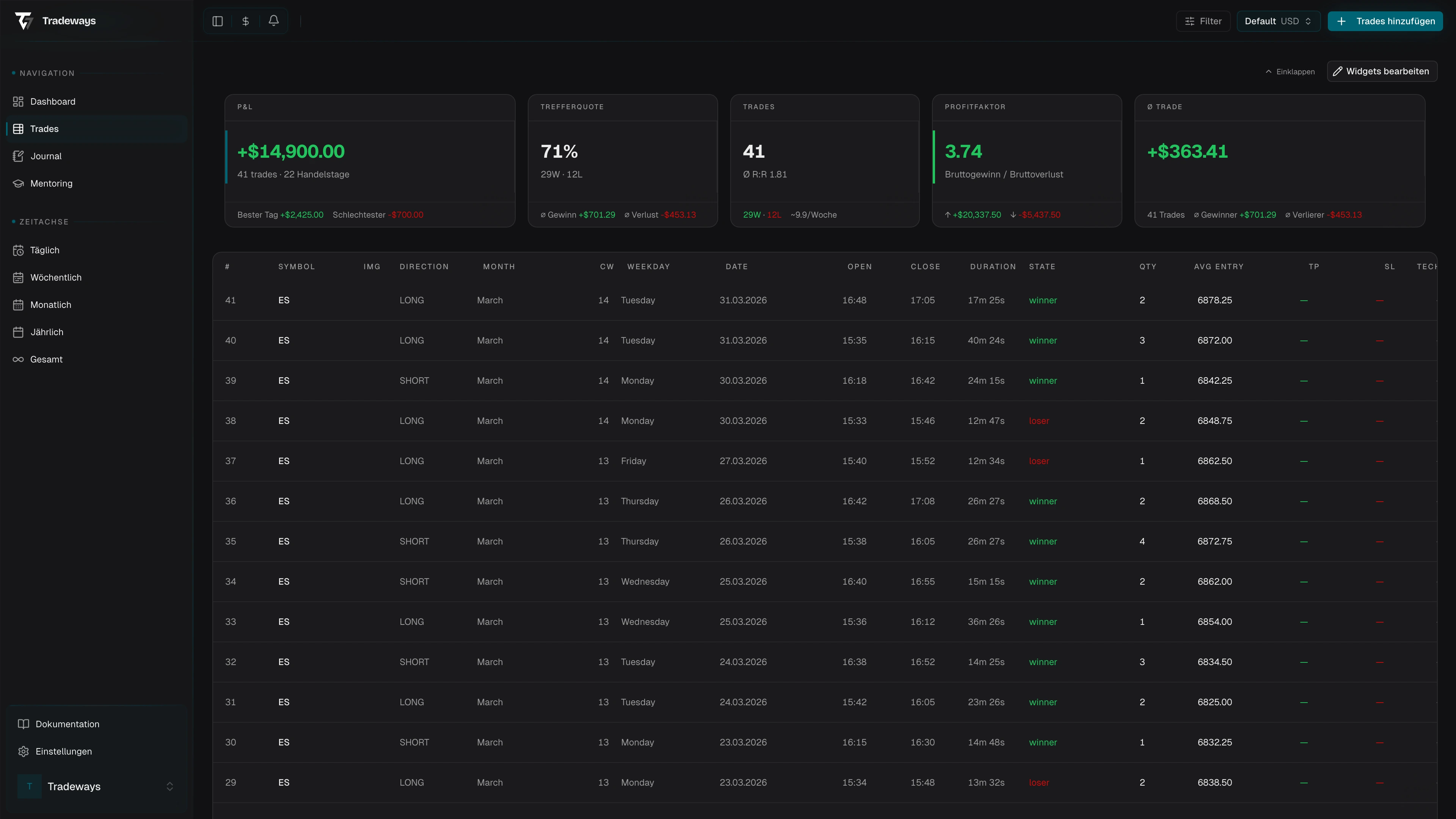 Trade-Log-Tabelle mit Trades