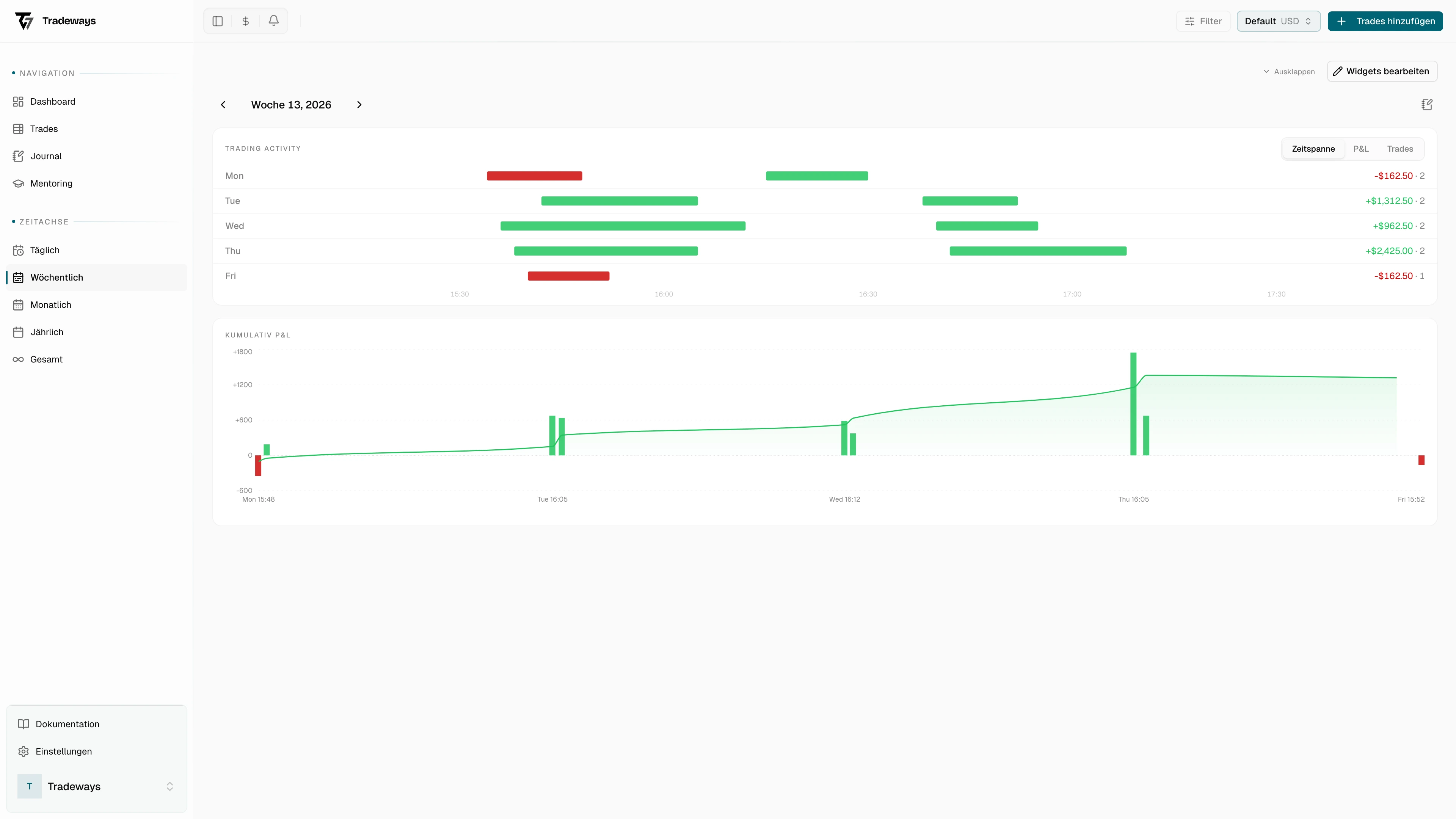 Wochenansicht mit Tagesstreifen und Session-Timeline