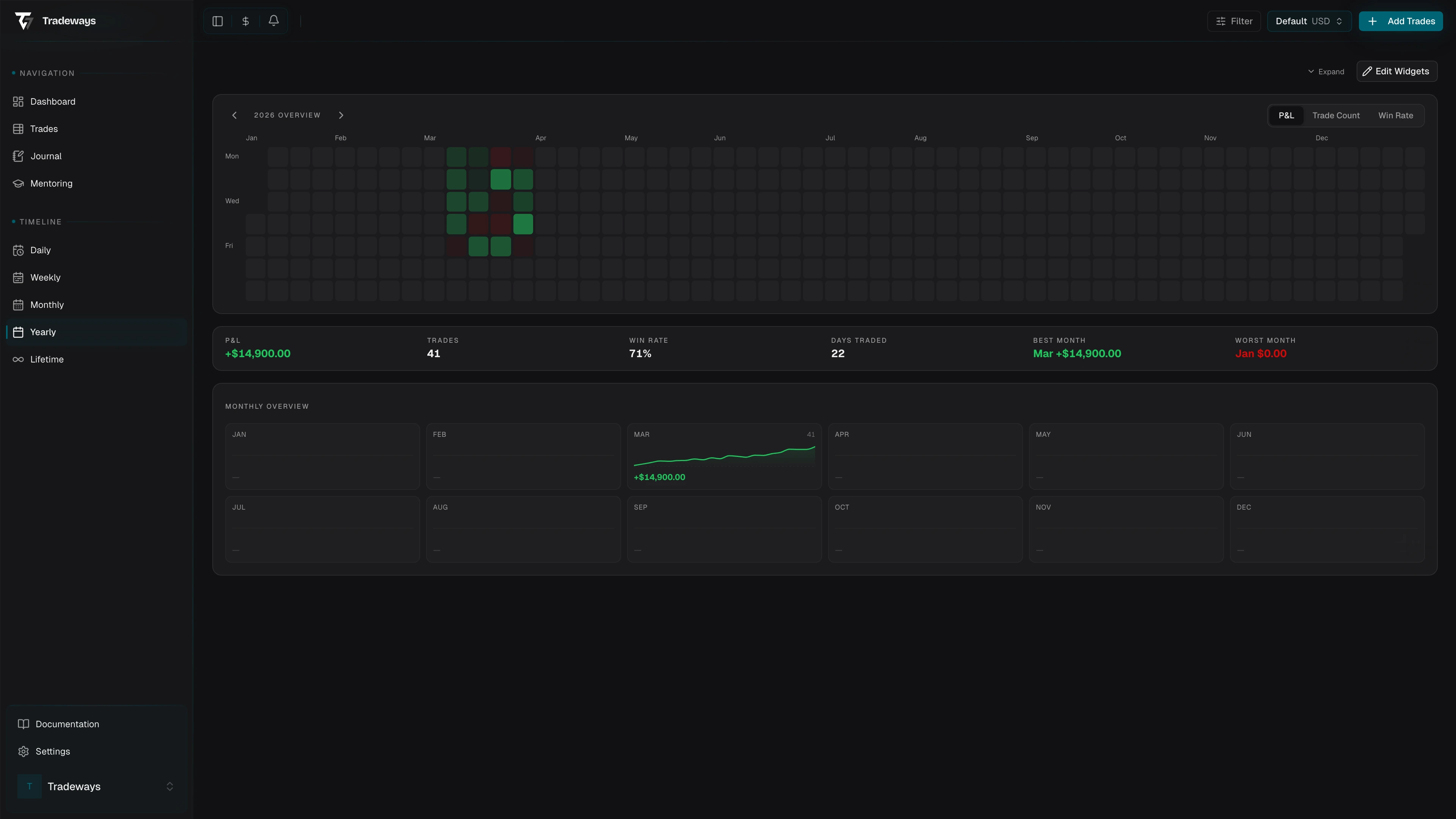 Yearly calendar heatmap with metric toggle