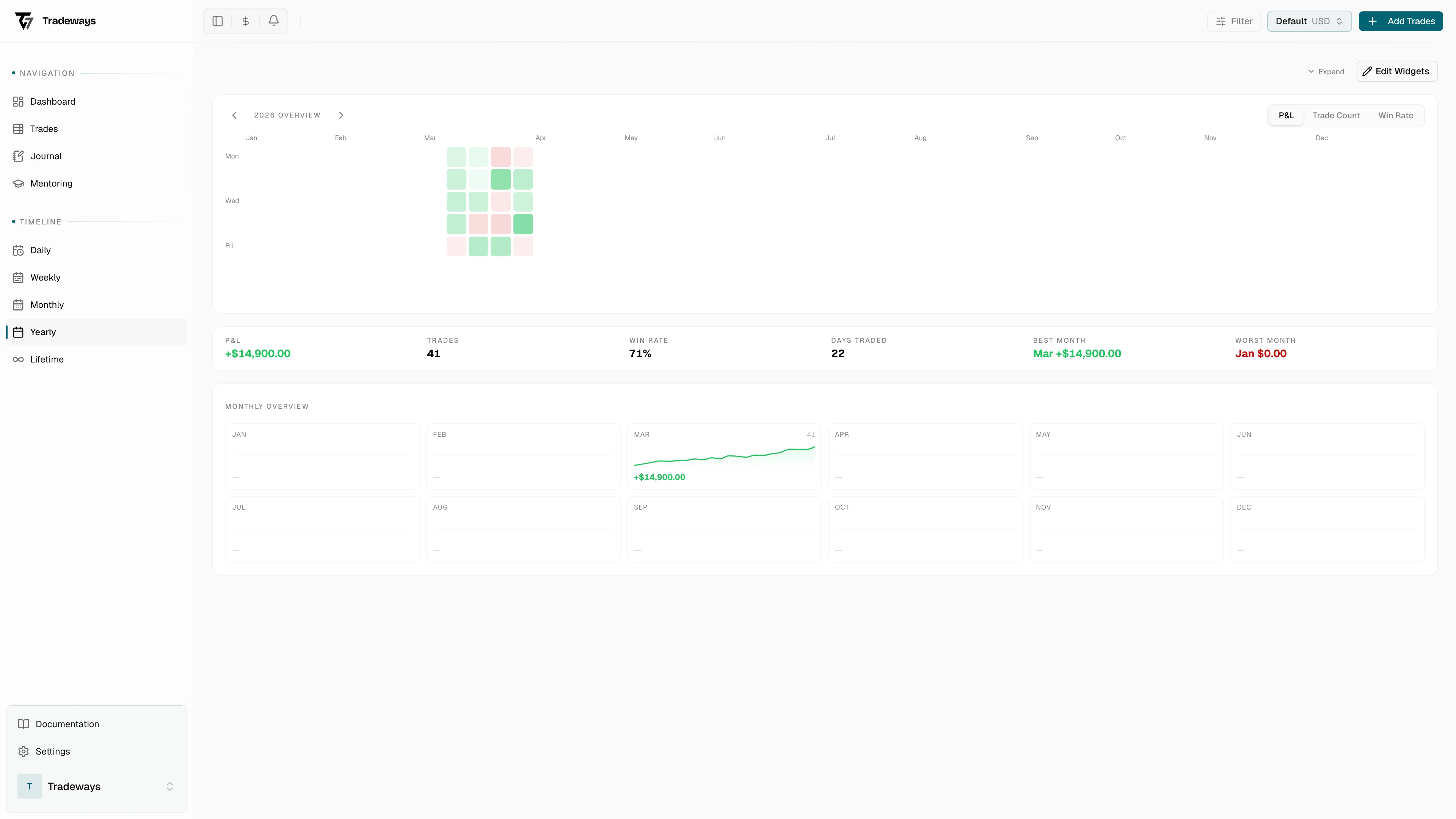 Monthly equity grid with sparkline charts
